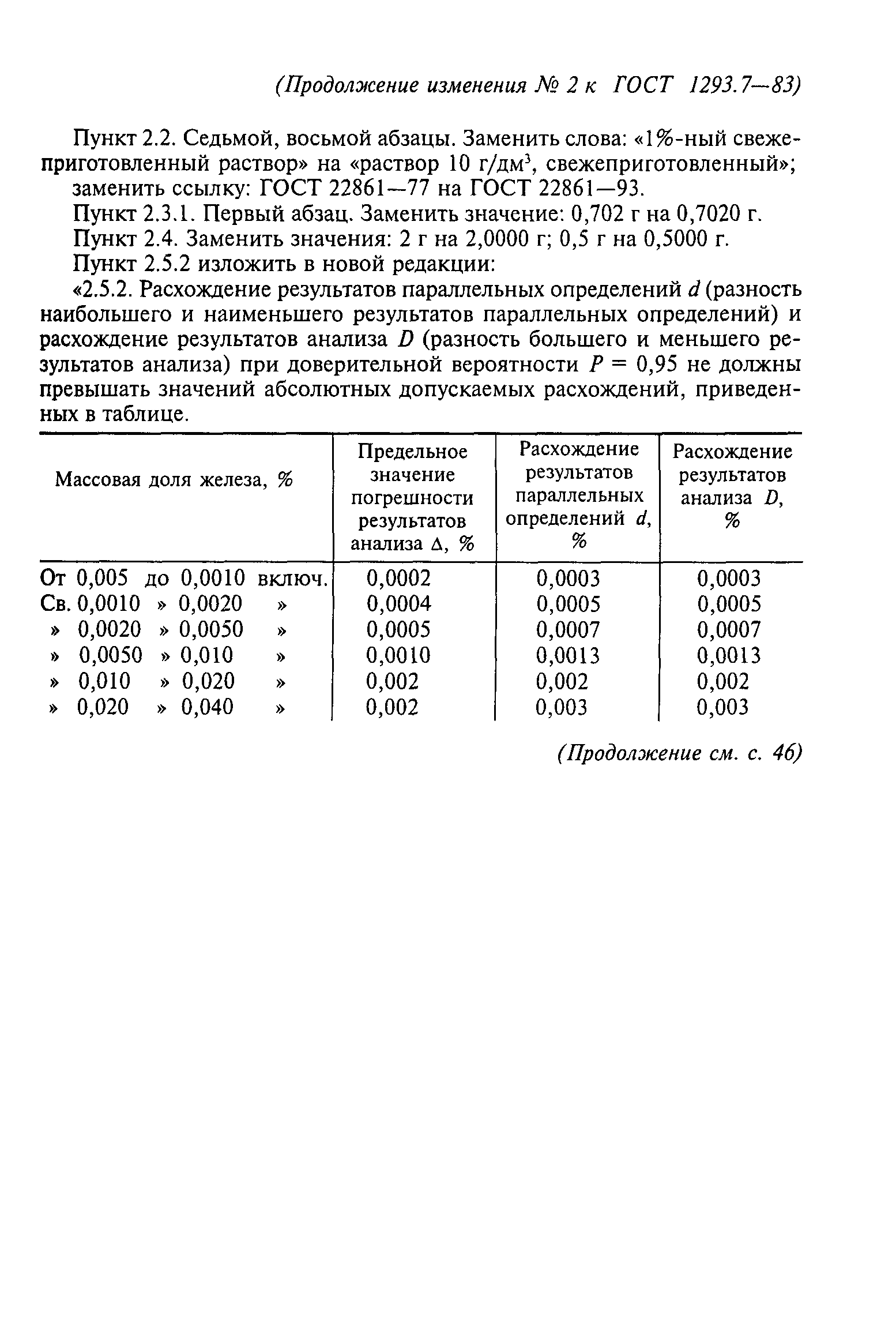 ГОСТ 1293.7-83