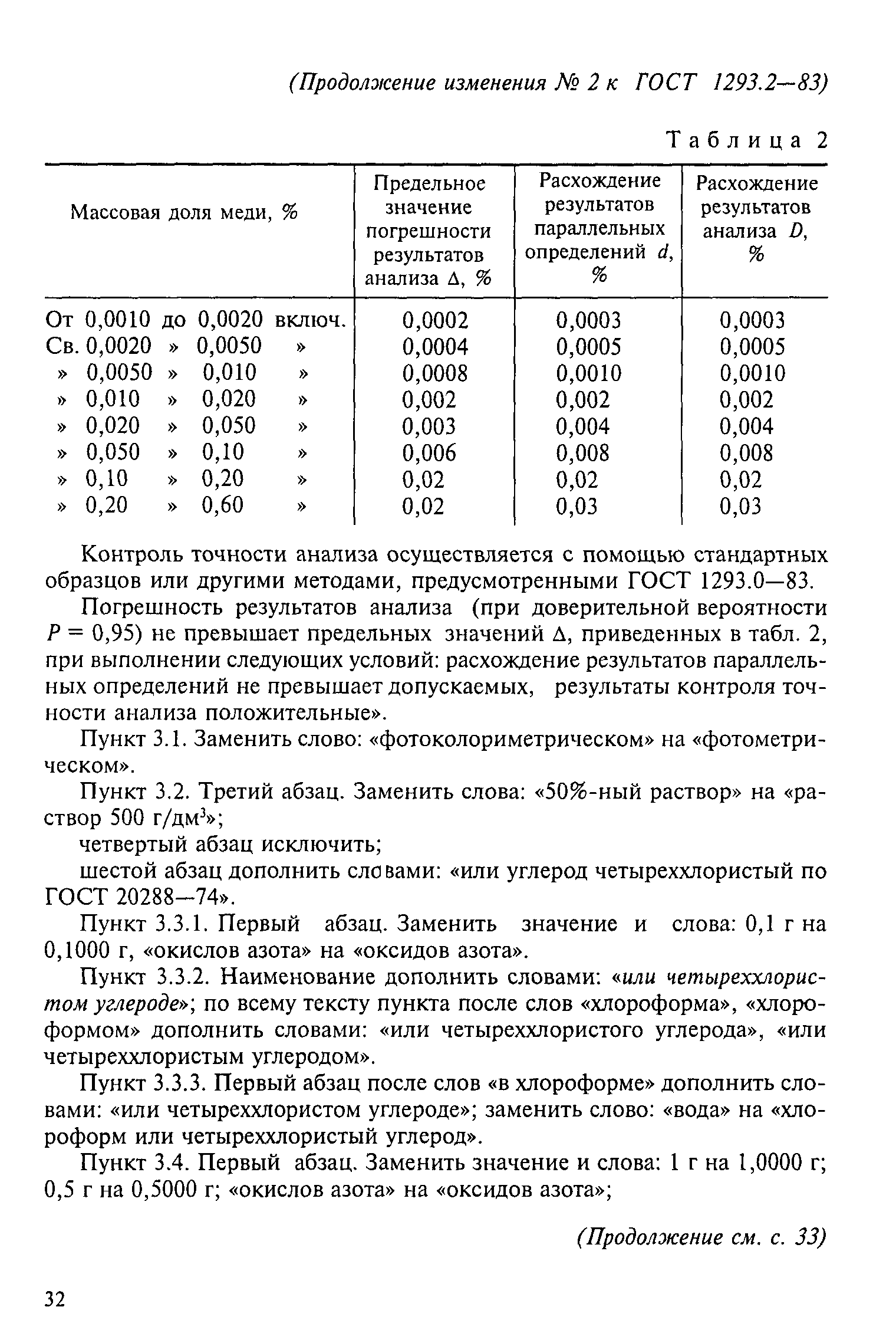 ГОСТ 1293.2-83