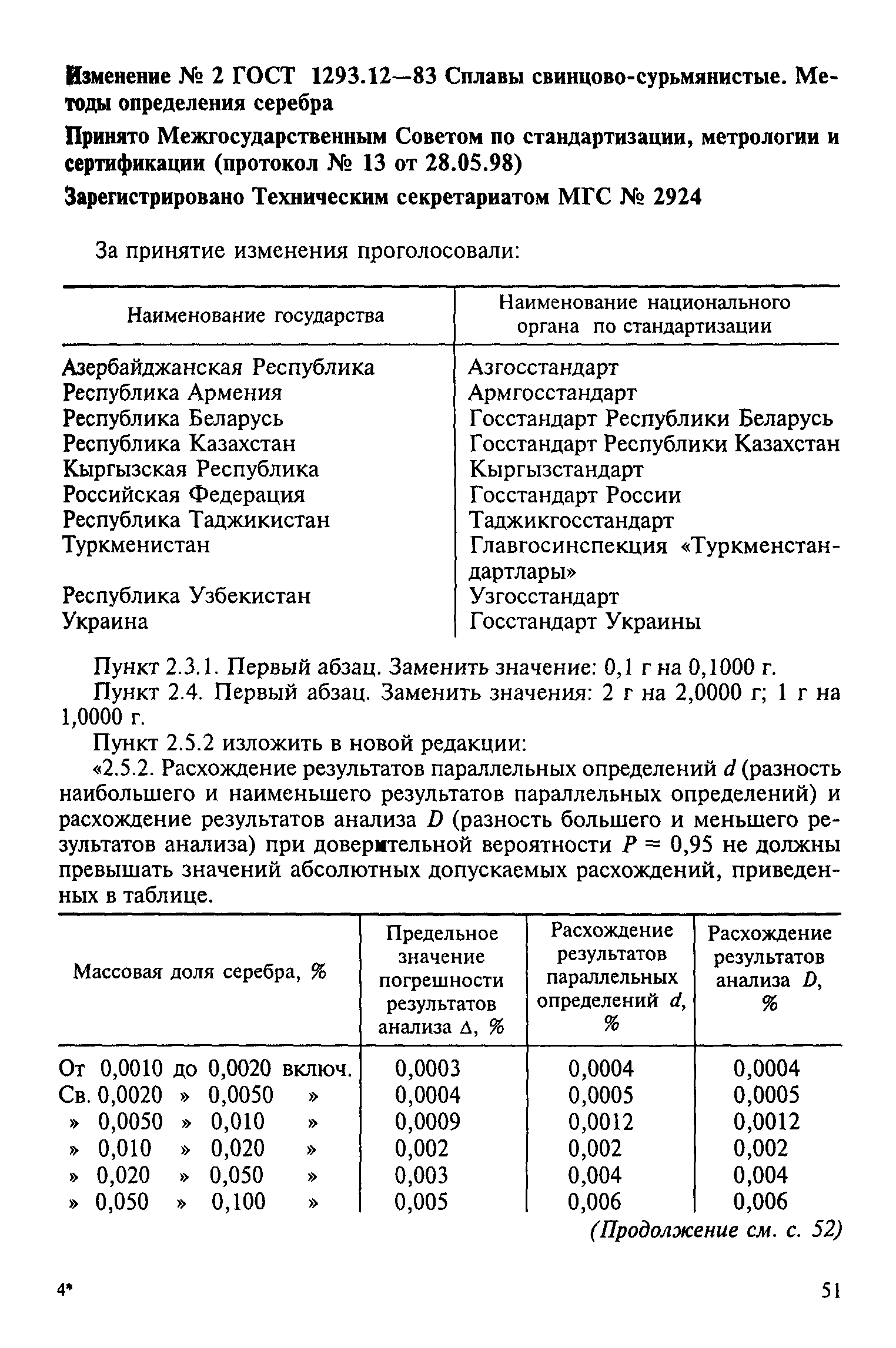 ГОСТ 1293.12-83