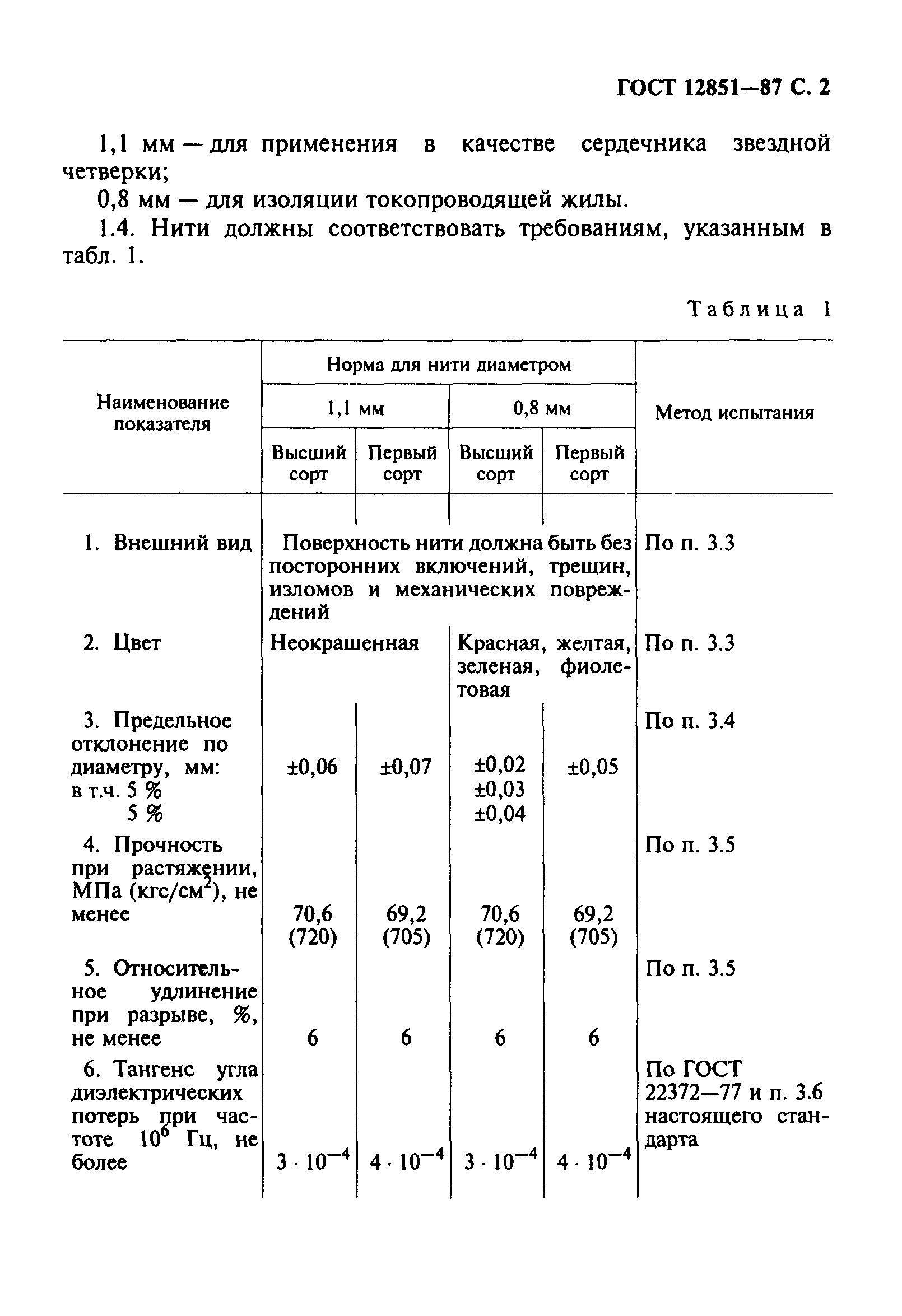 ГОСТ 12851-87