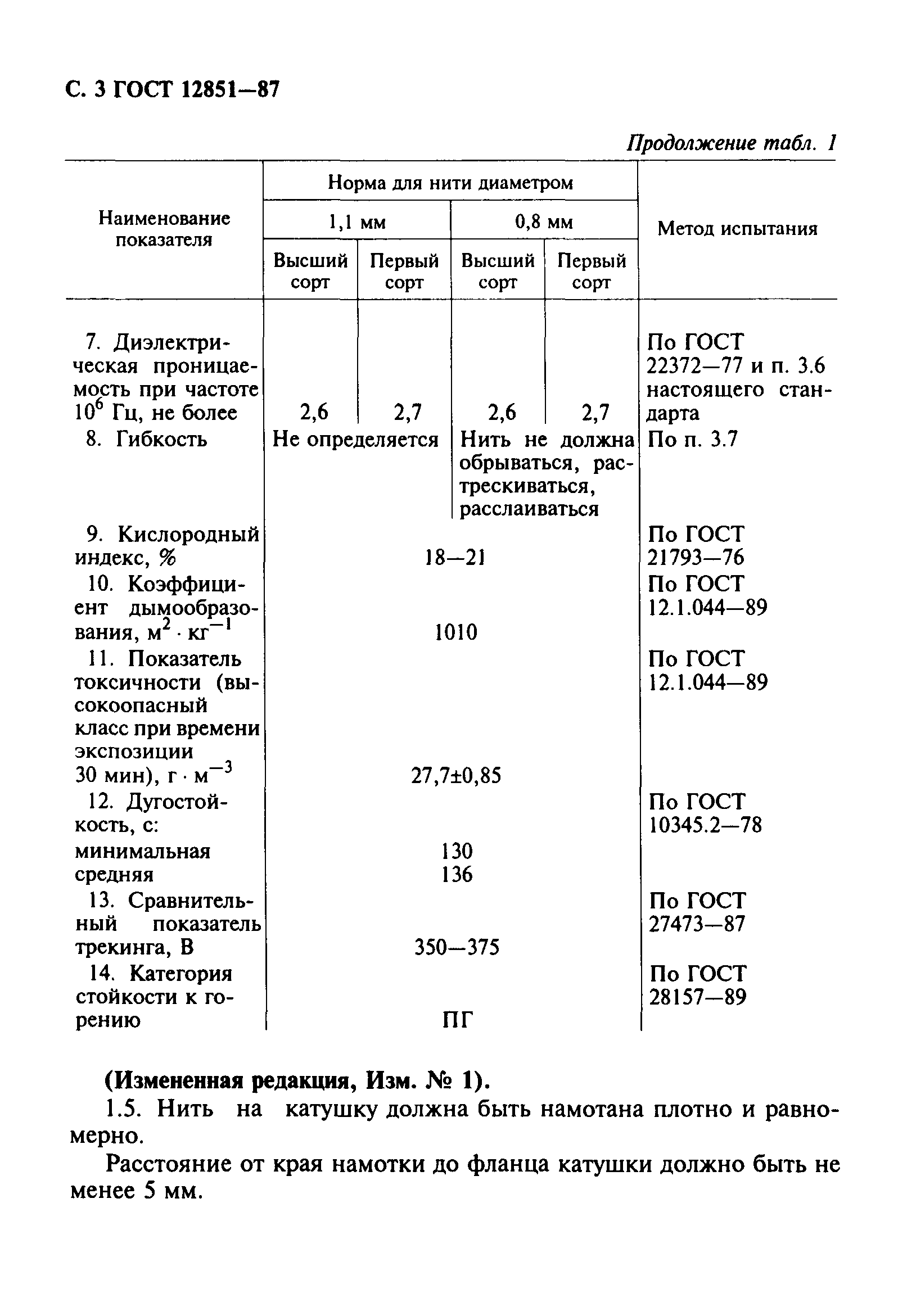 ГОСТ 12851-87