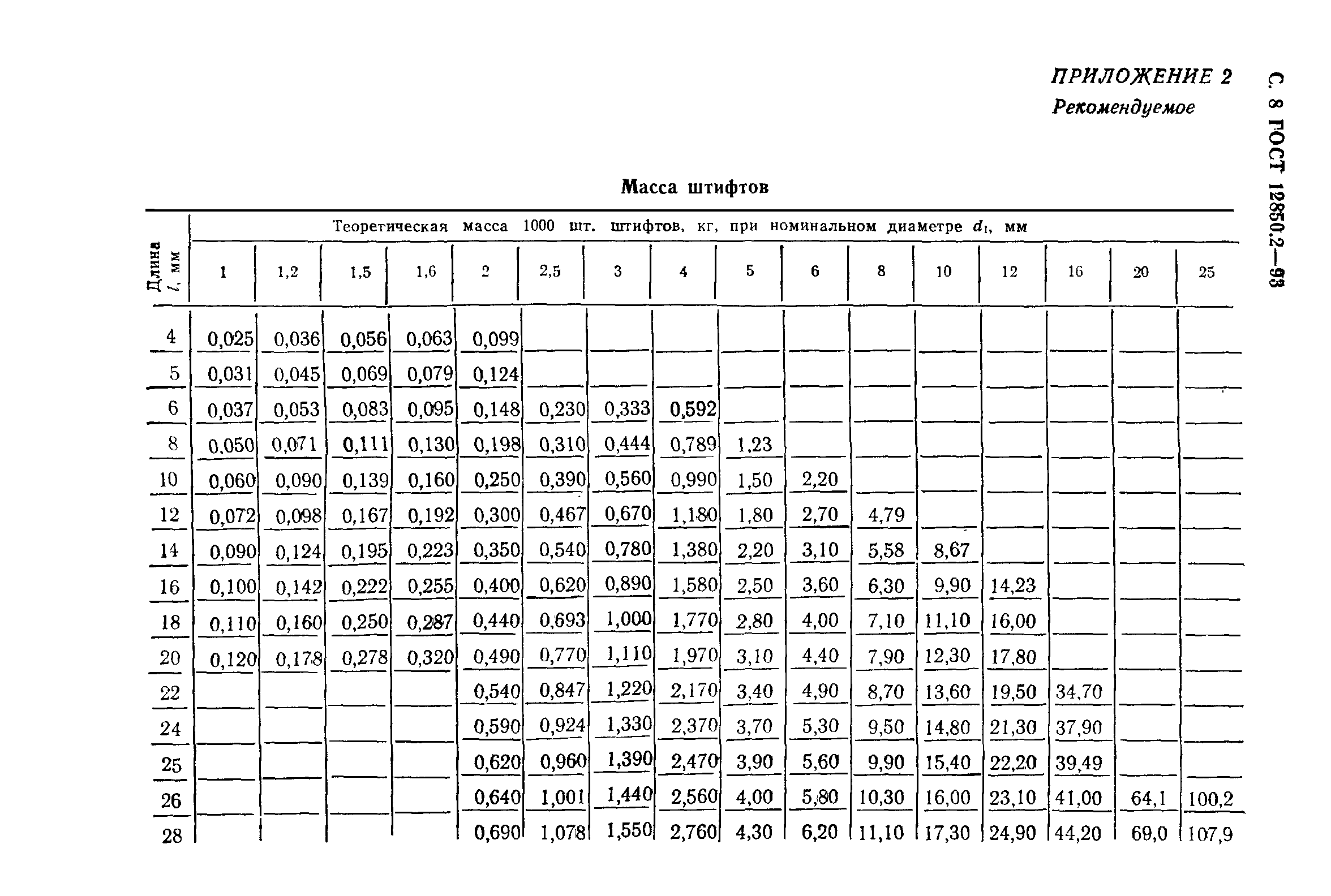 ГОСТ 12850.2-93