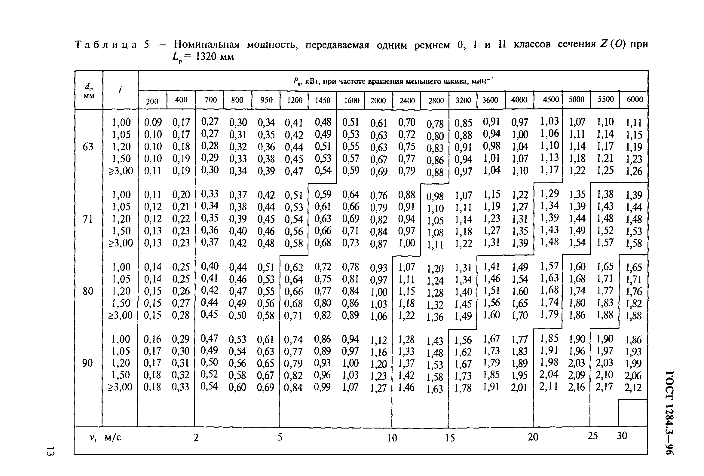 ГОСТ 1284.3-96