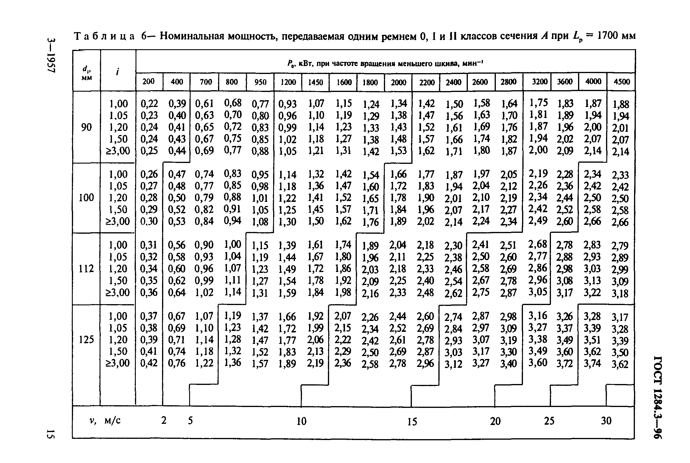 ГОСТ 1284.3-96