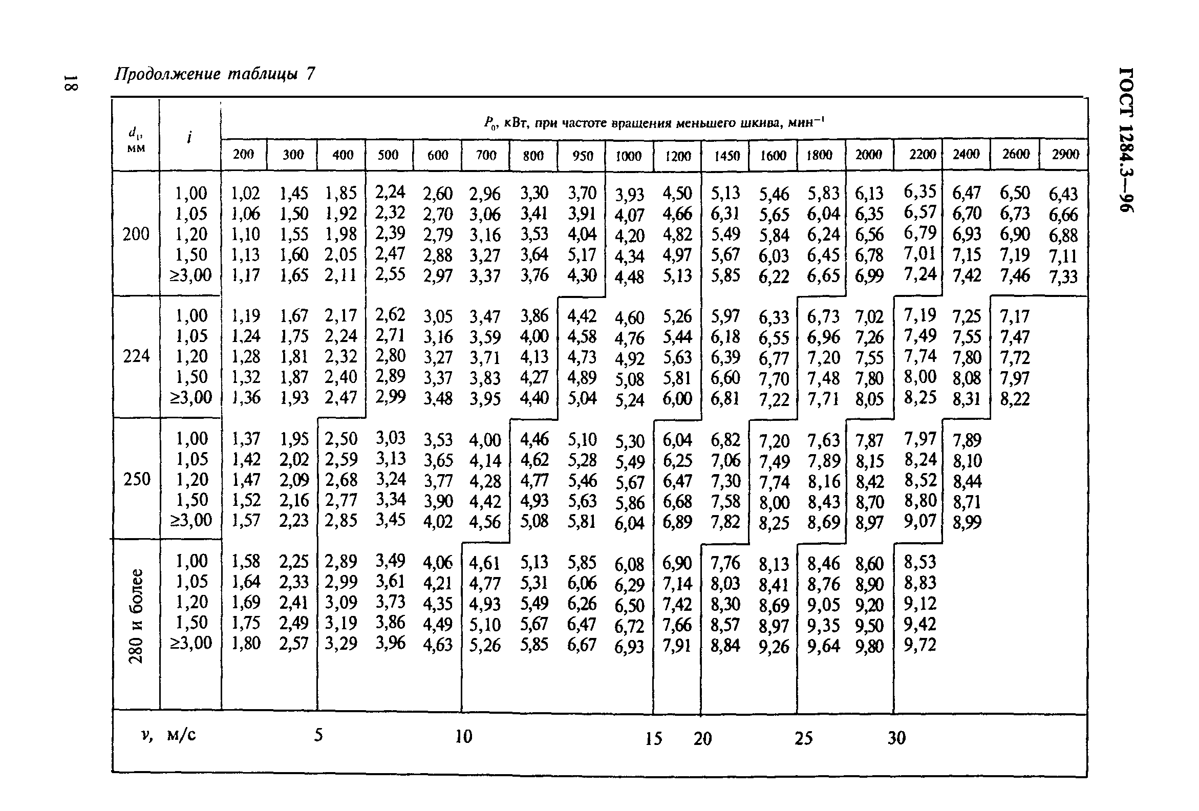 ГОСТ 1284.3-96