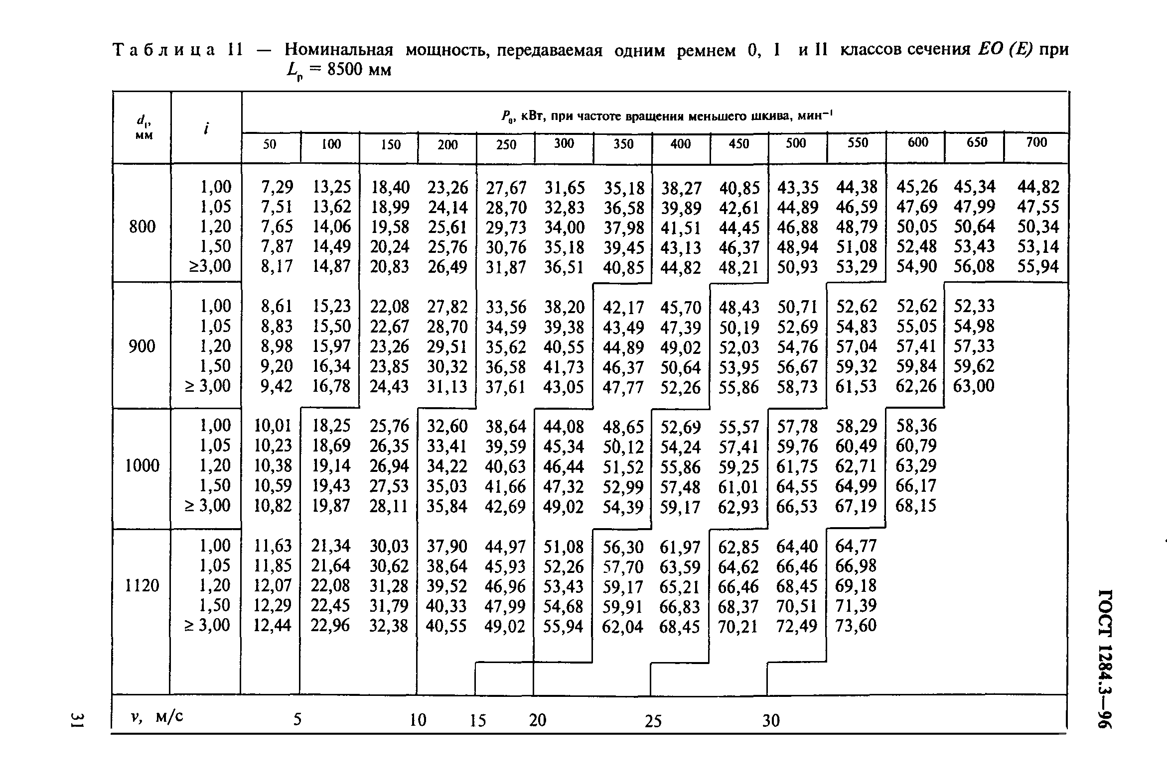 ГОСТ 1284.3-96