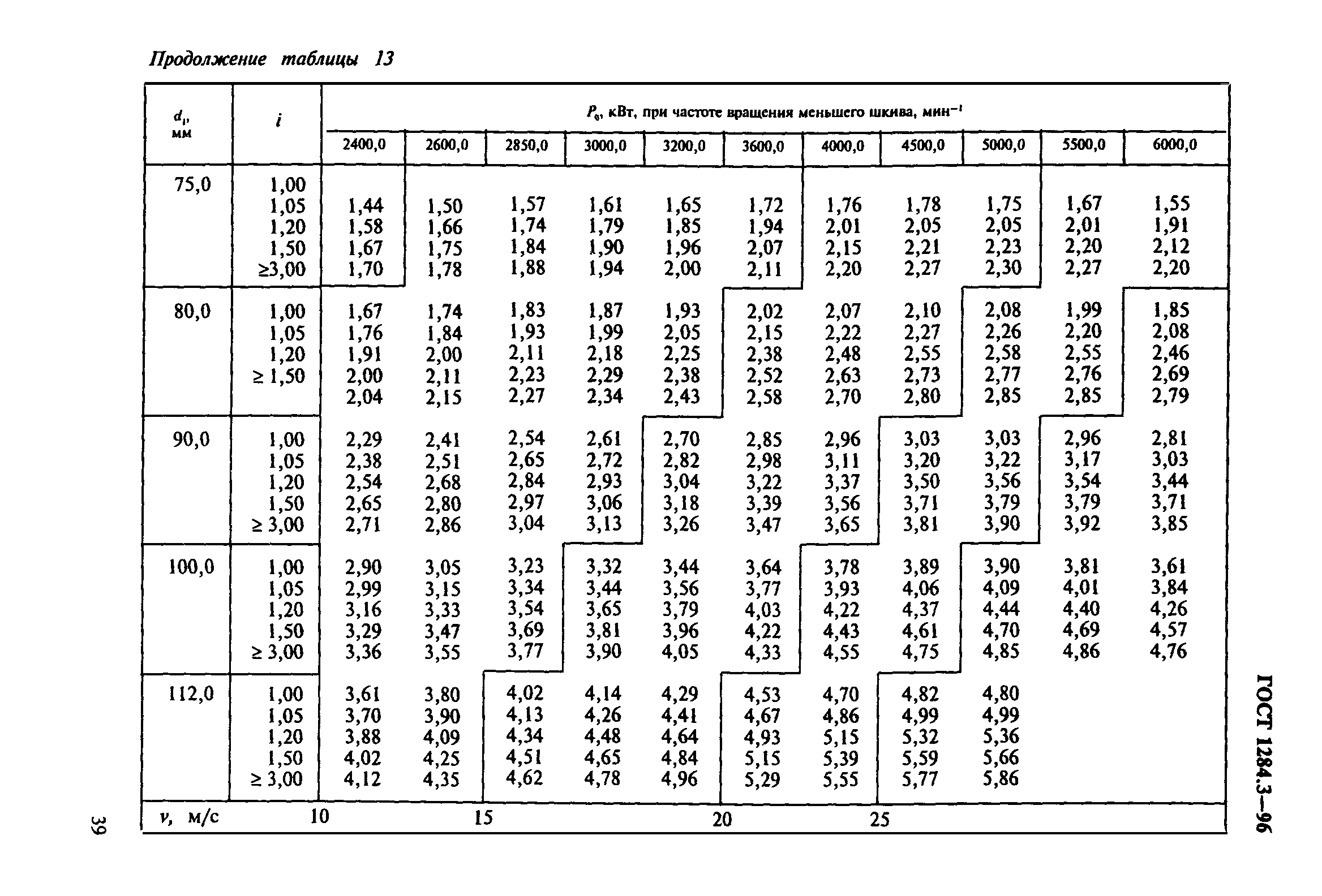 ГОСТ 1284.3-96