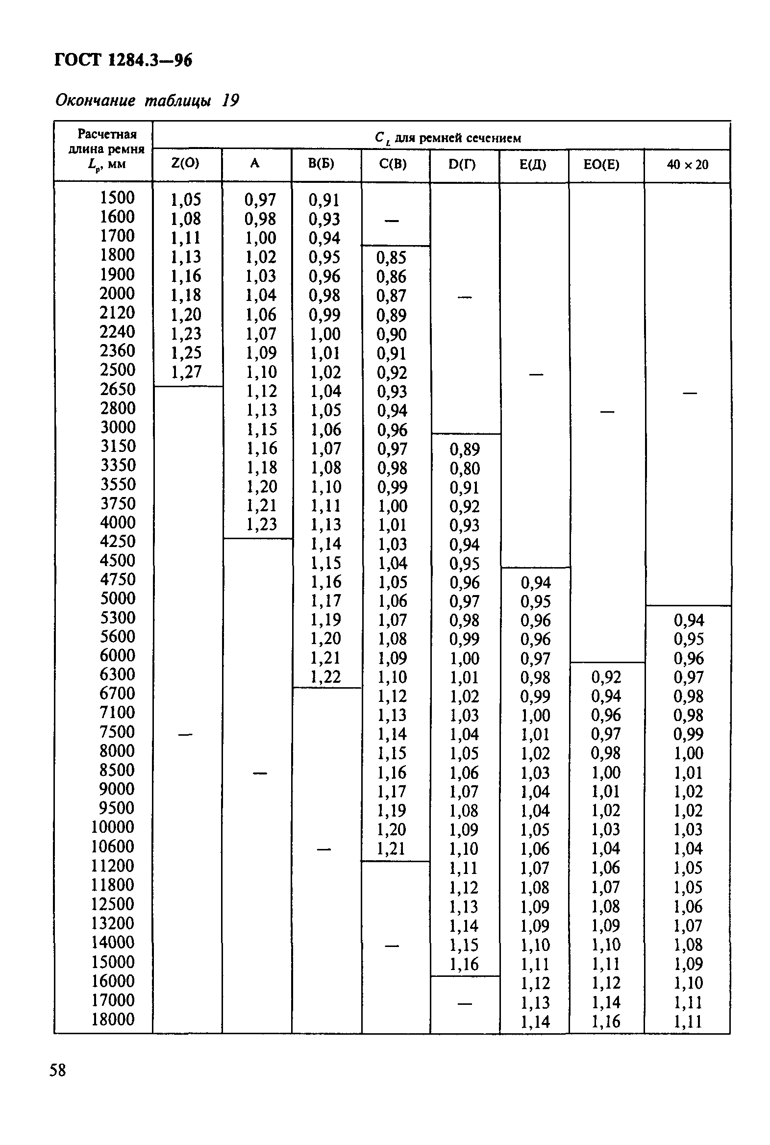 ГОСТ 1284.3-96