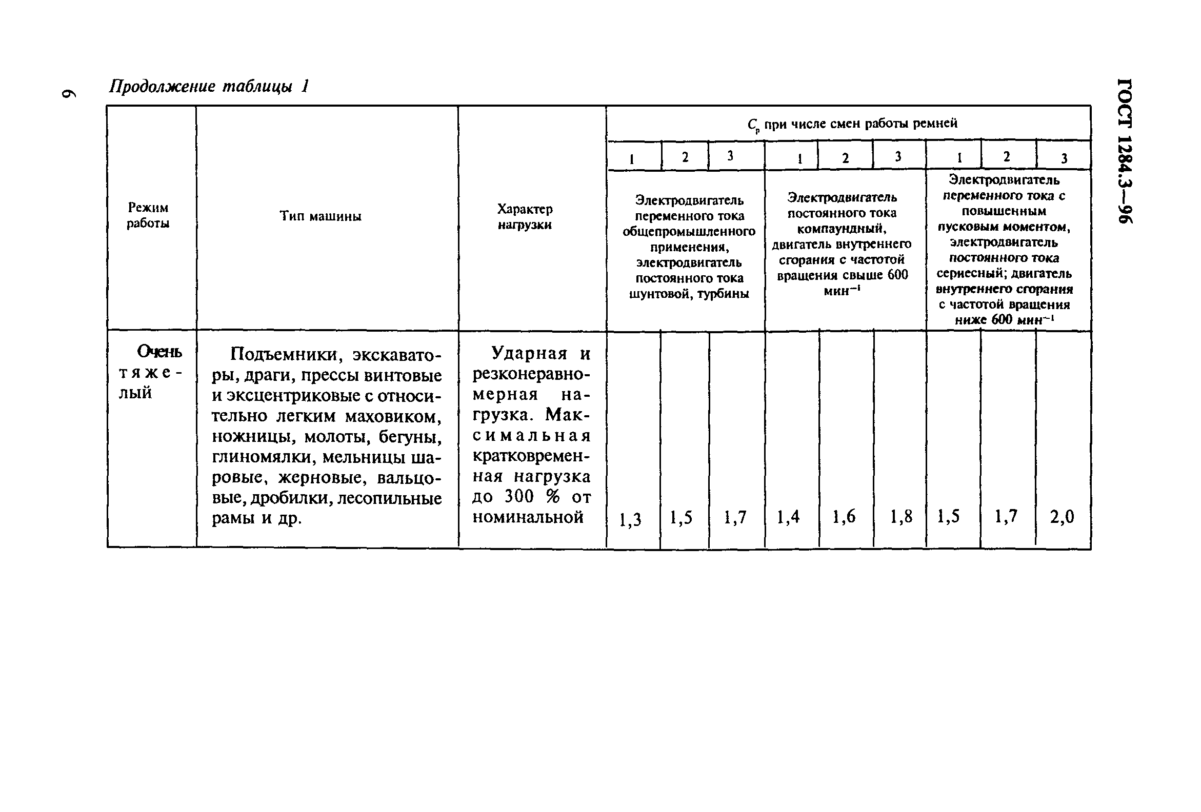 ГОСТ 1284.3-96