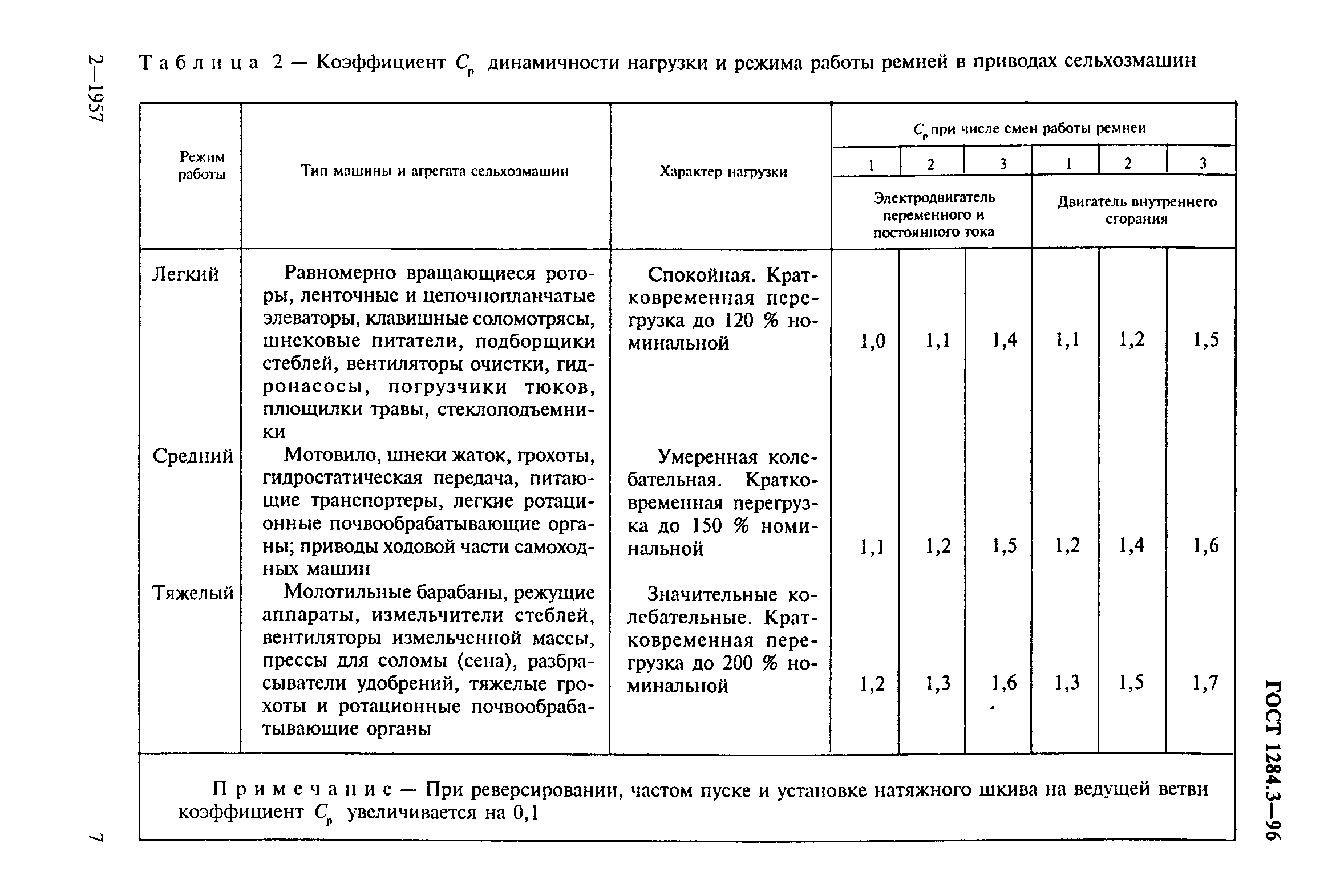 ГОСТ 1284.3-96