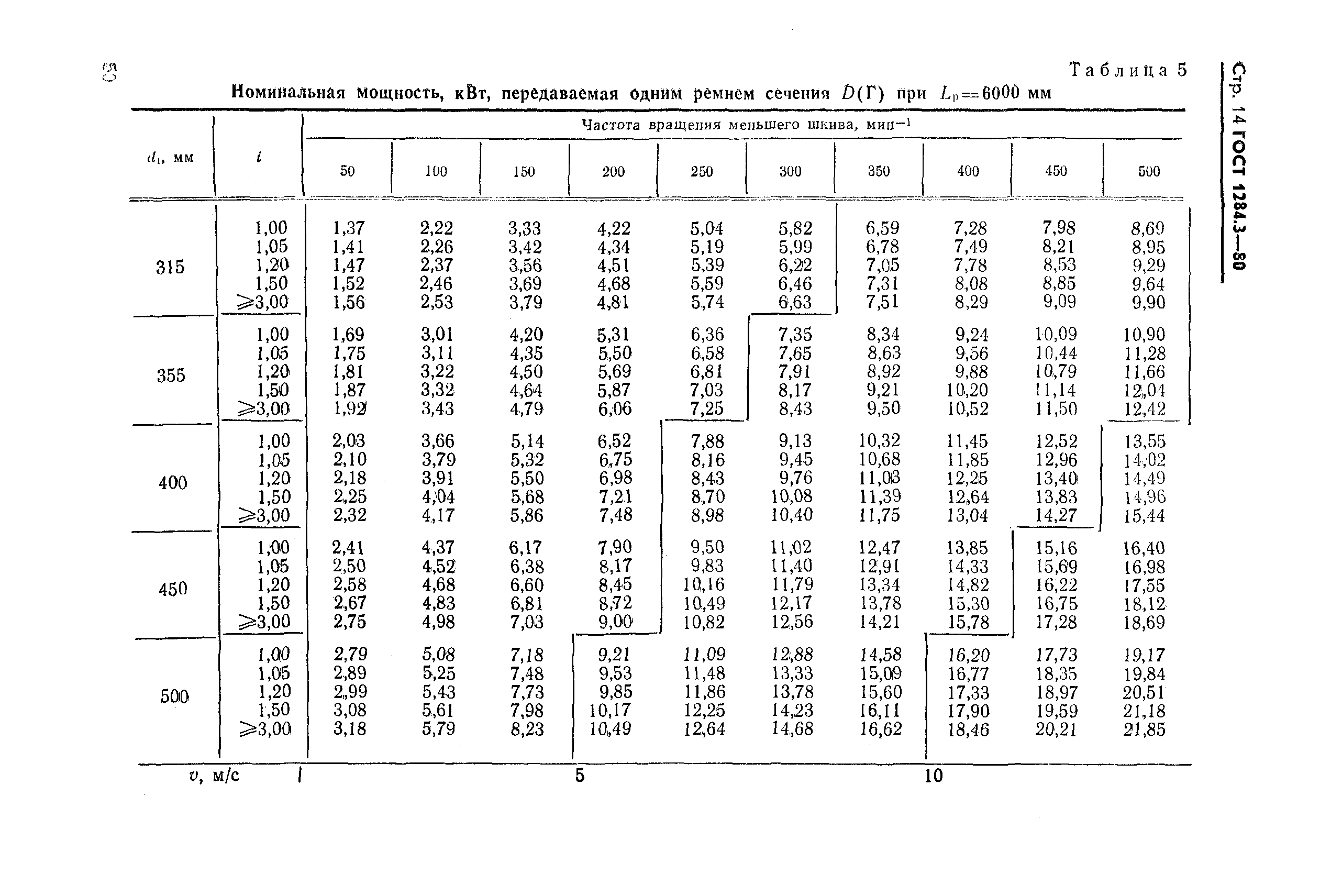 ГОСТ 1284.3-80