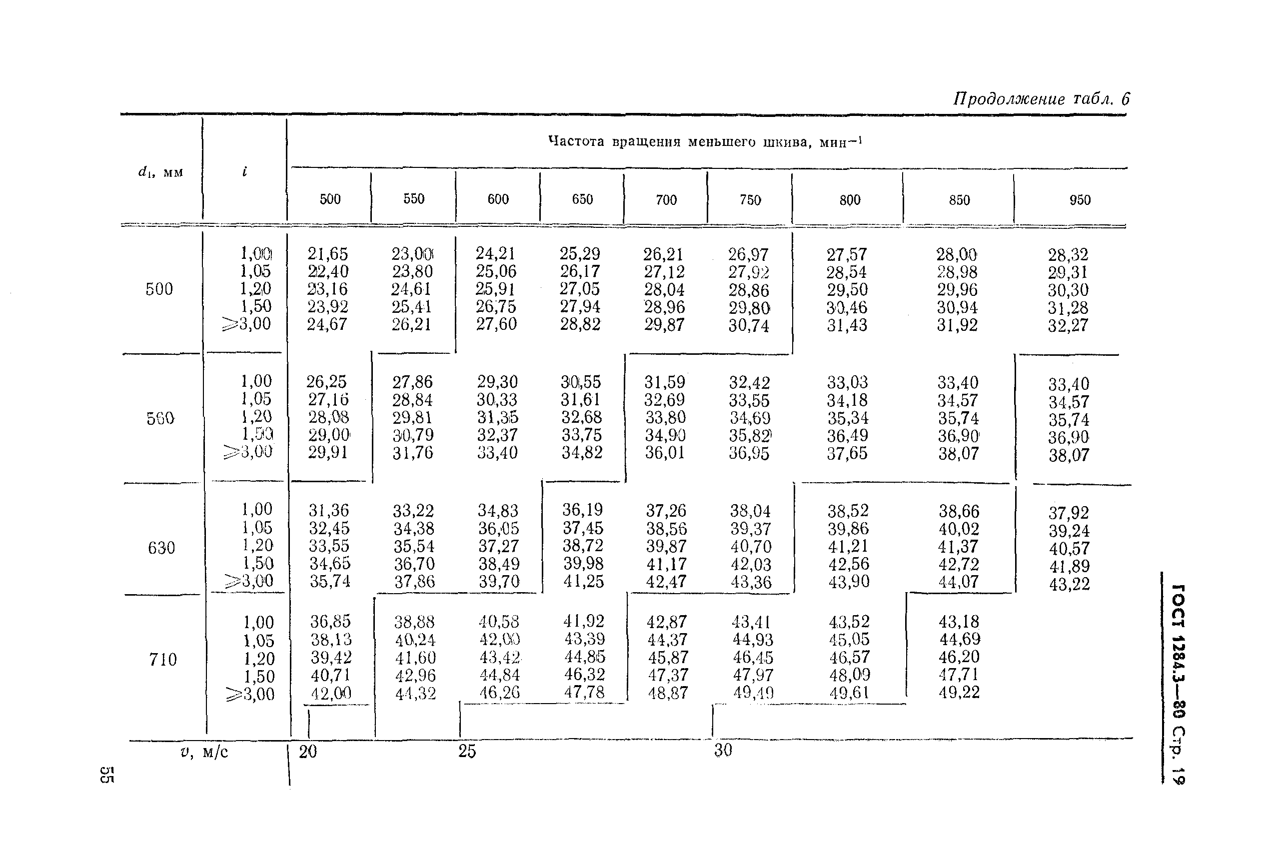 ГОСТ 1284.3-80