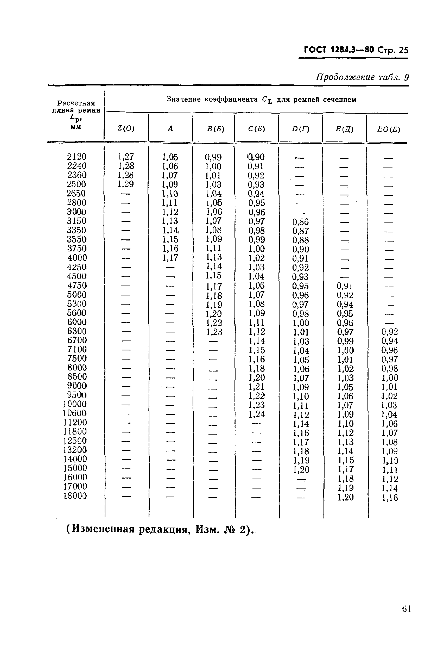 ГОСТ 1284.3-80