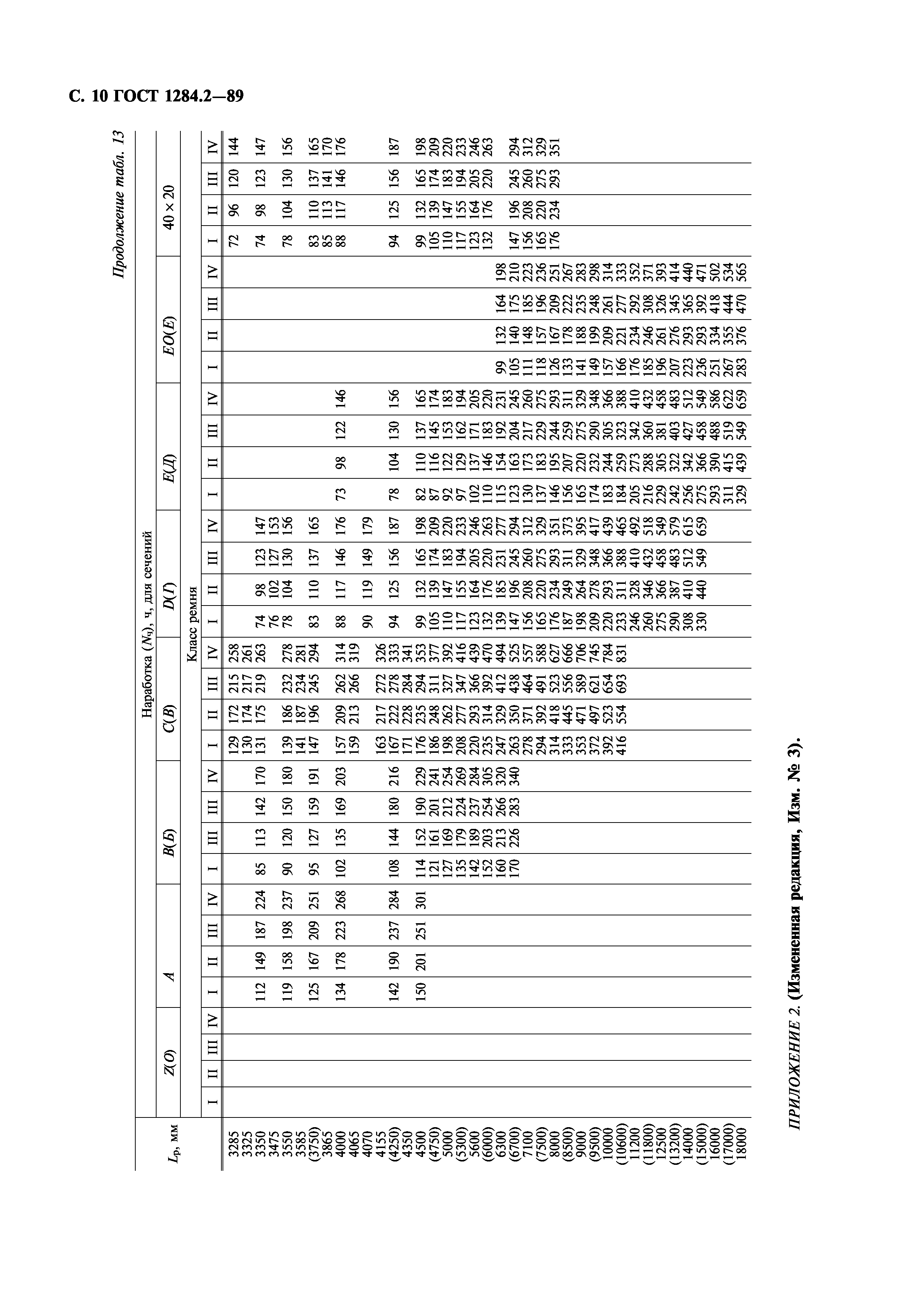 ГОСТ 1284.2-89