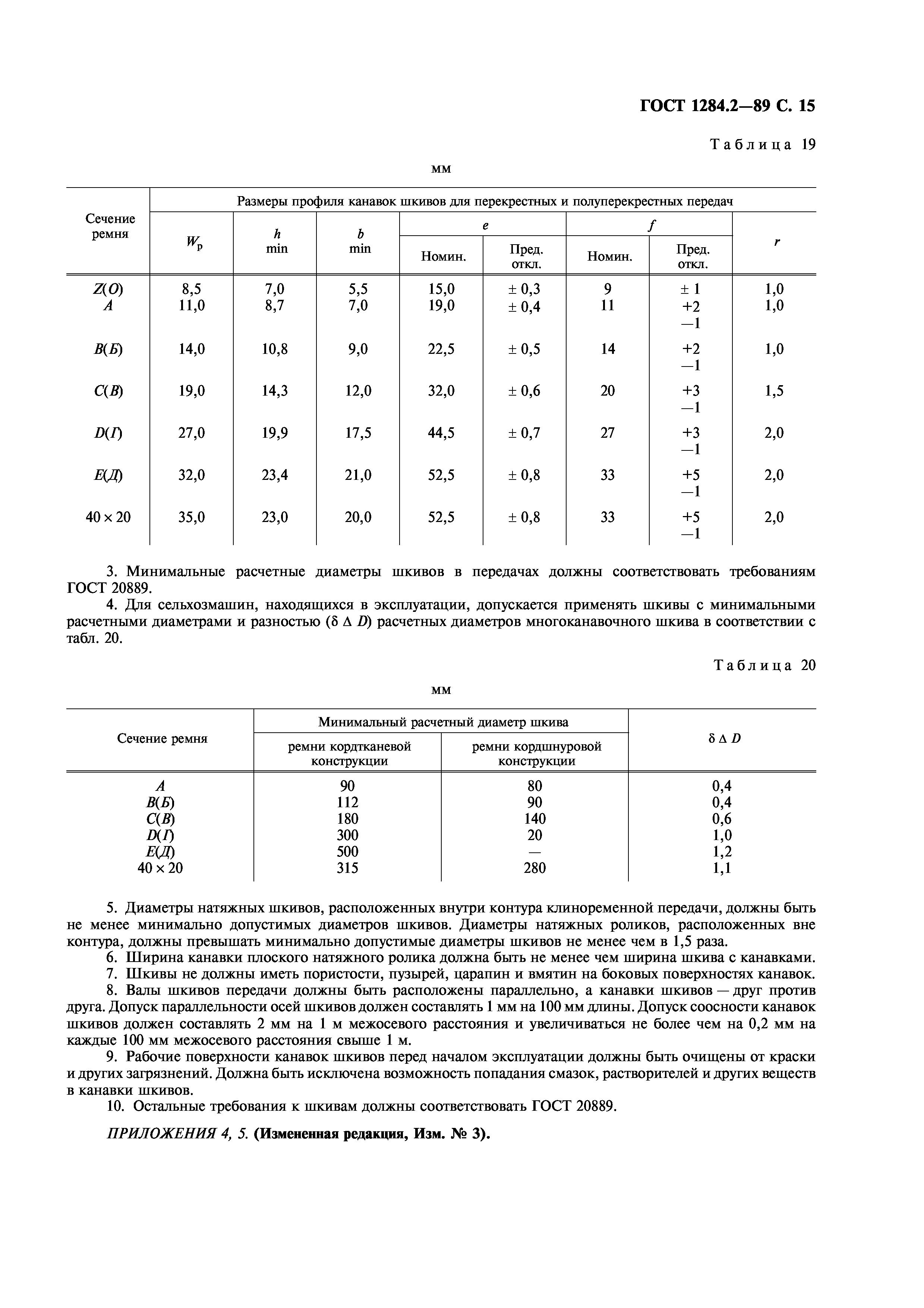 ГОСТ 1284.2-89