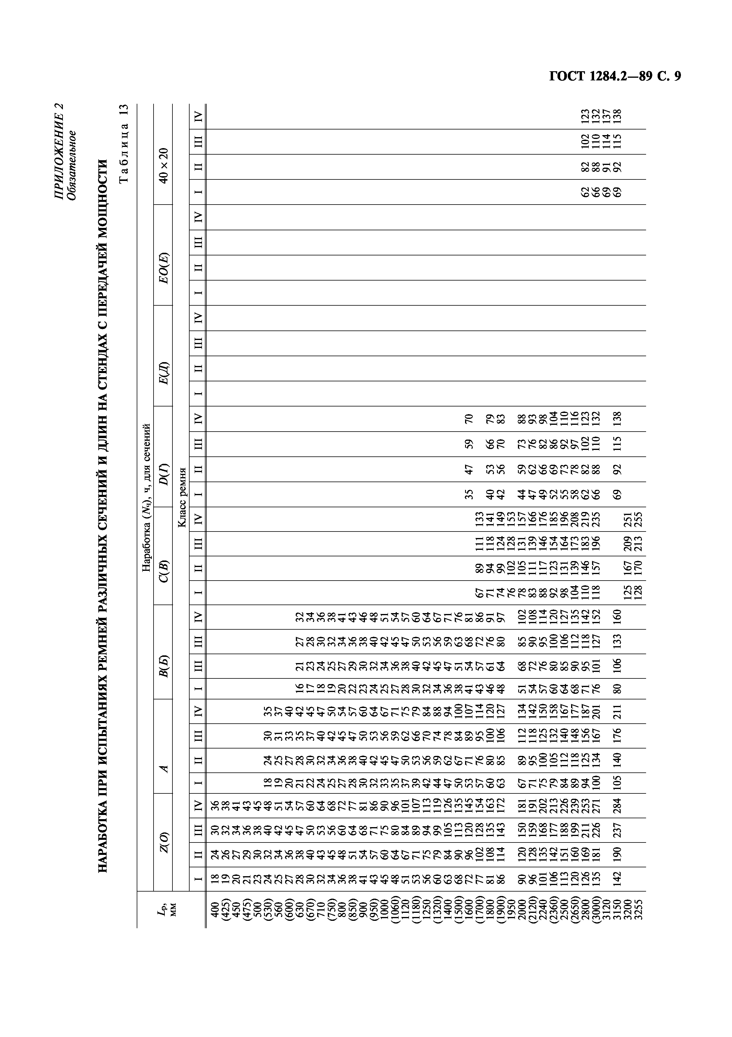 ГОСТ 1284.2-89