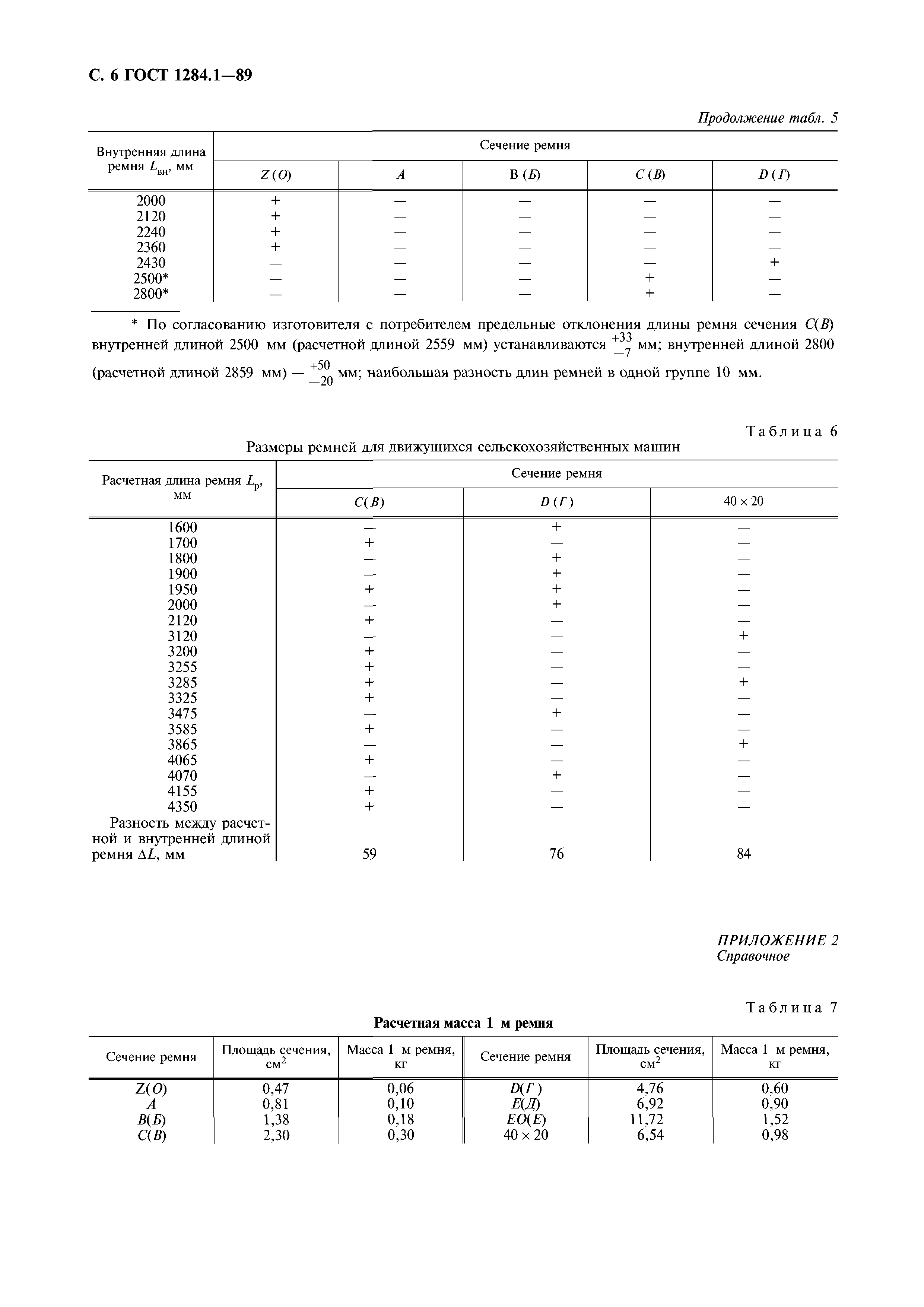 ГОСТ 1284.1-89