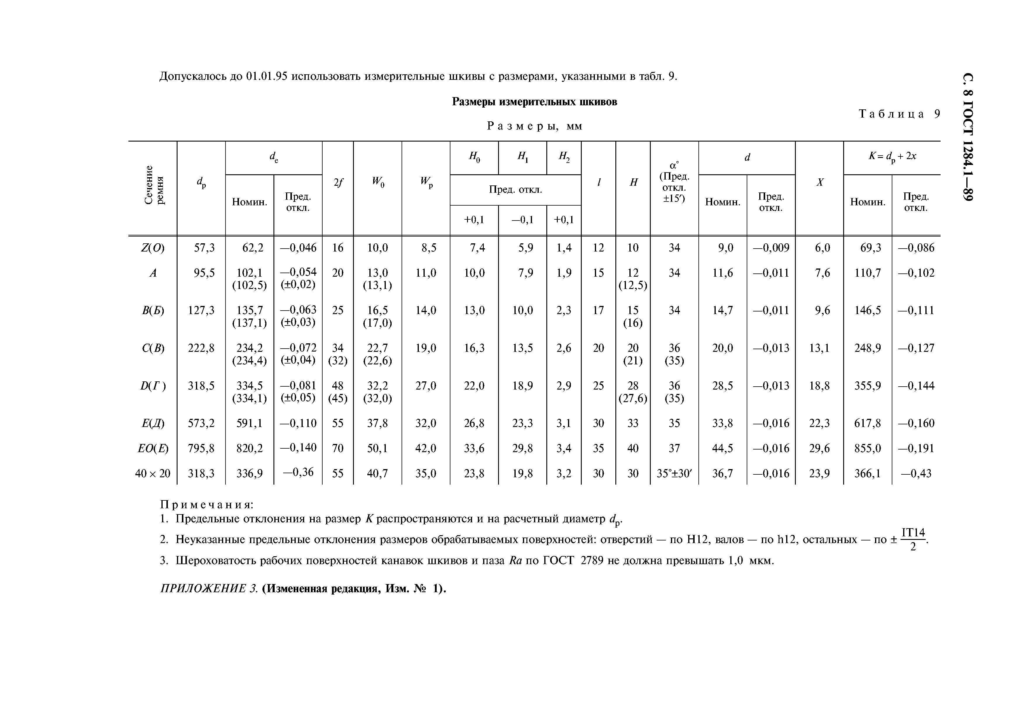 ГОСТ 1284.1-89