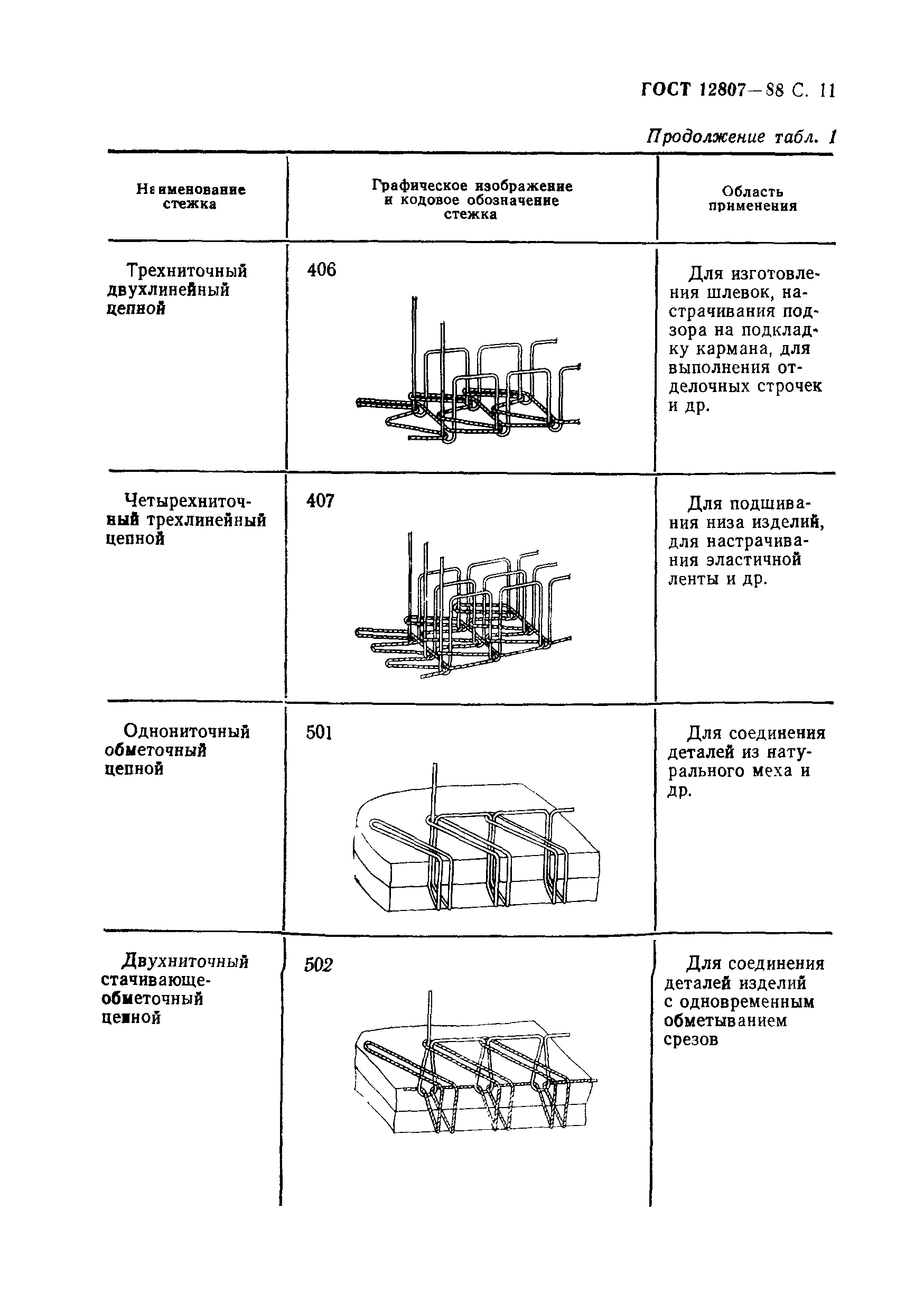 ГОСТ 12807-88