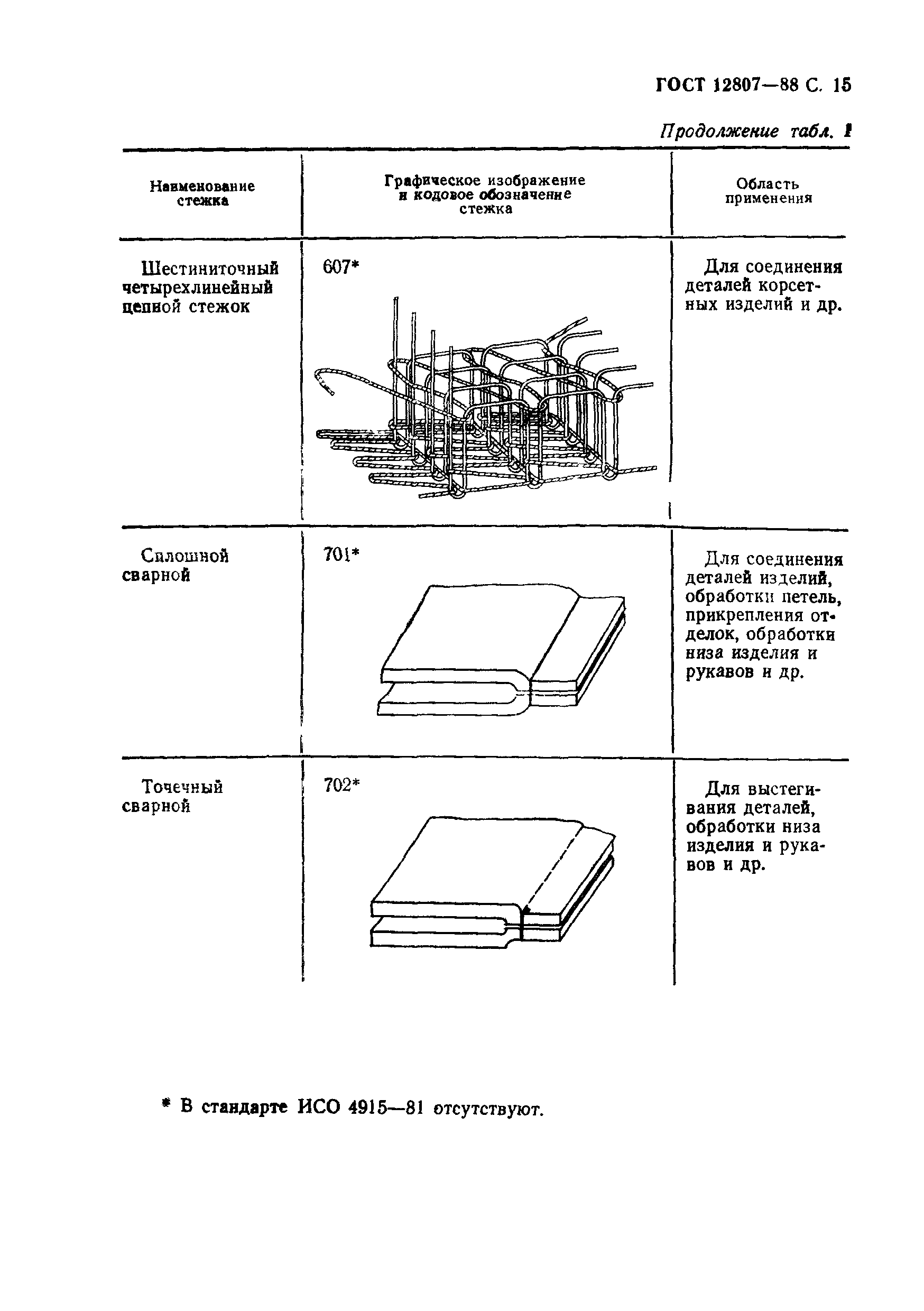 ГОСТ 12807-88