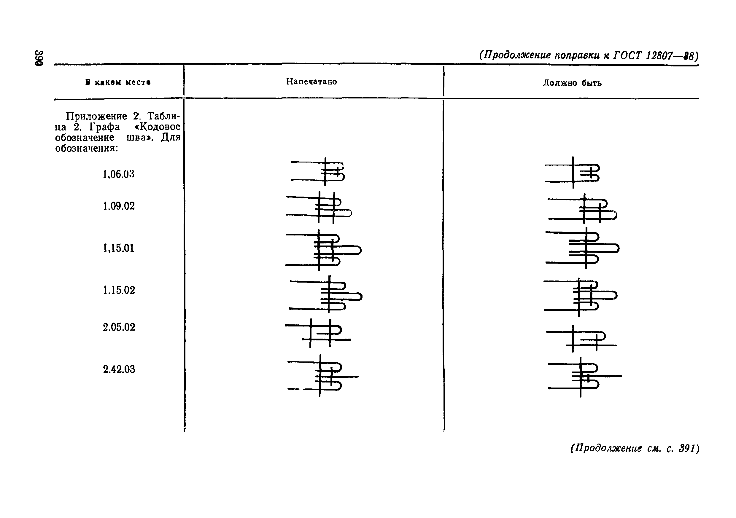 ГОСТ 12807-88