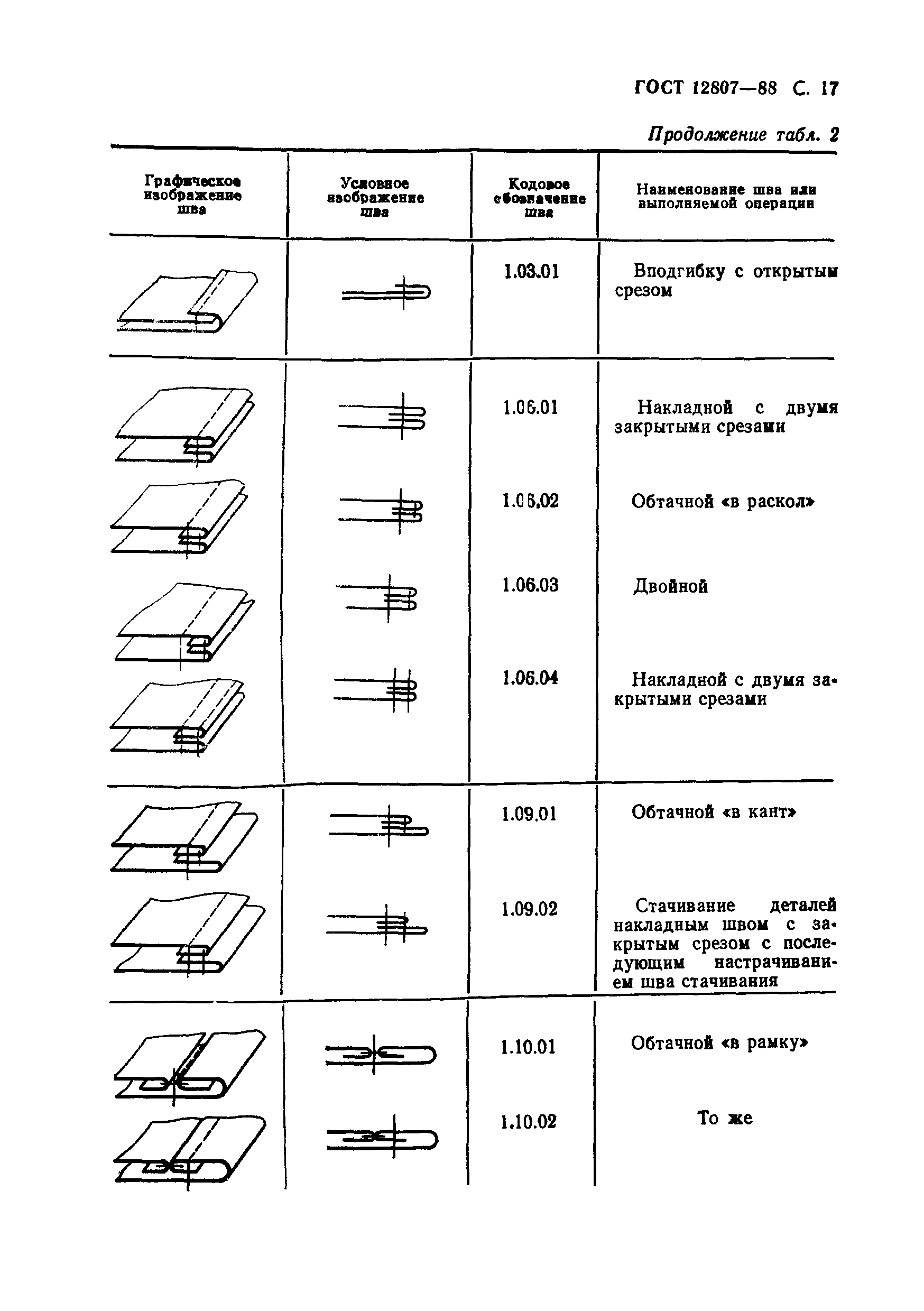 ГОСТ 12807-88