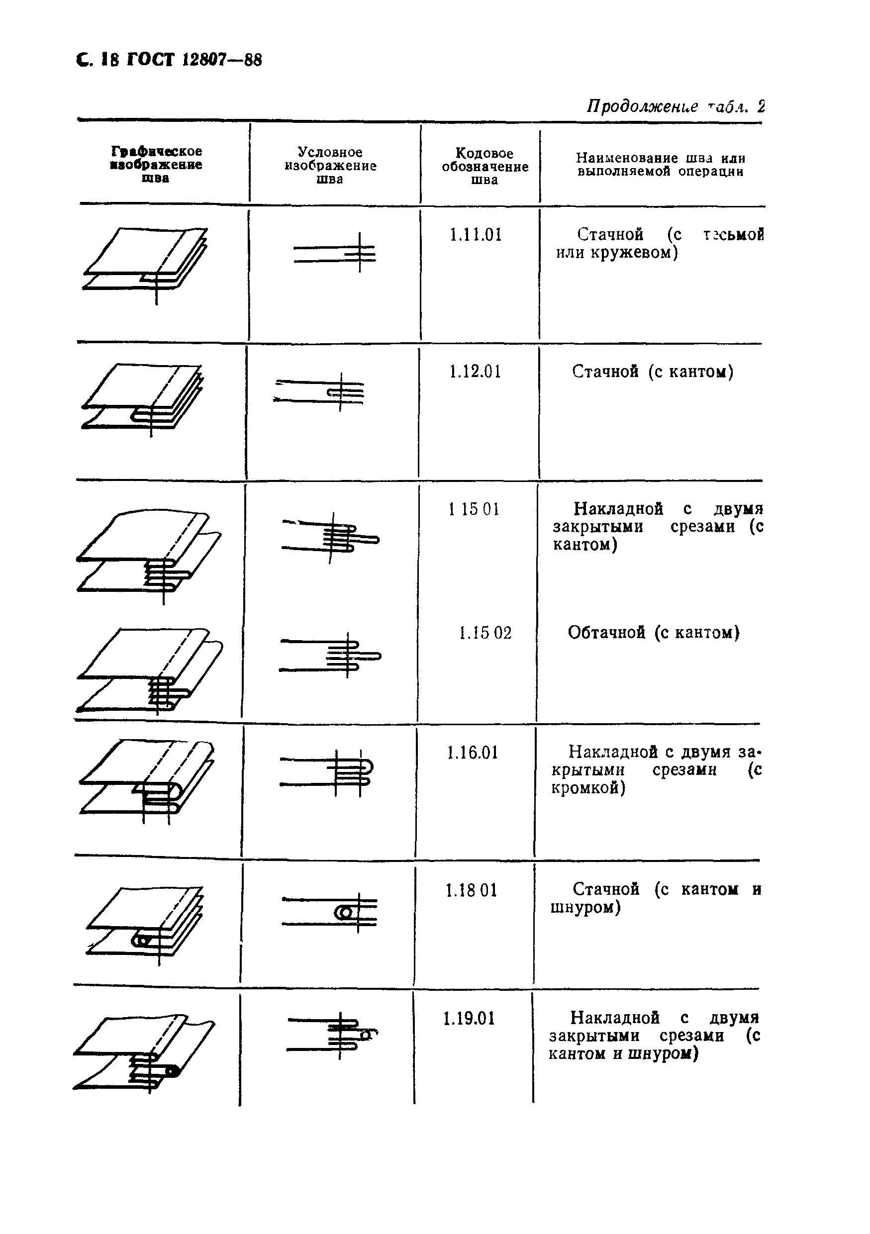 ГОСТ 12807-88