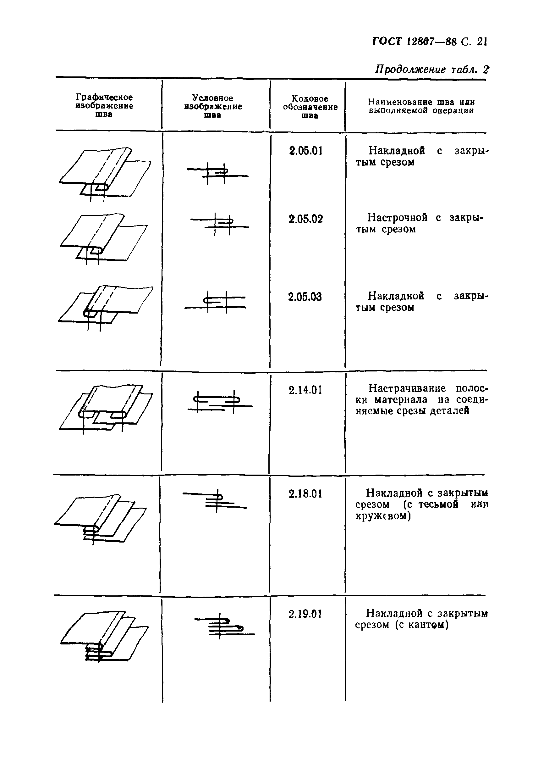 ГОСТ 12807-88