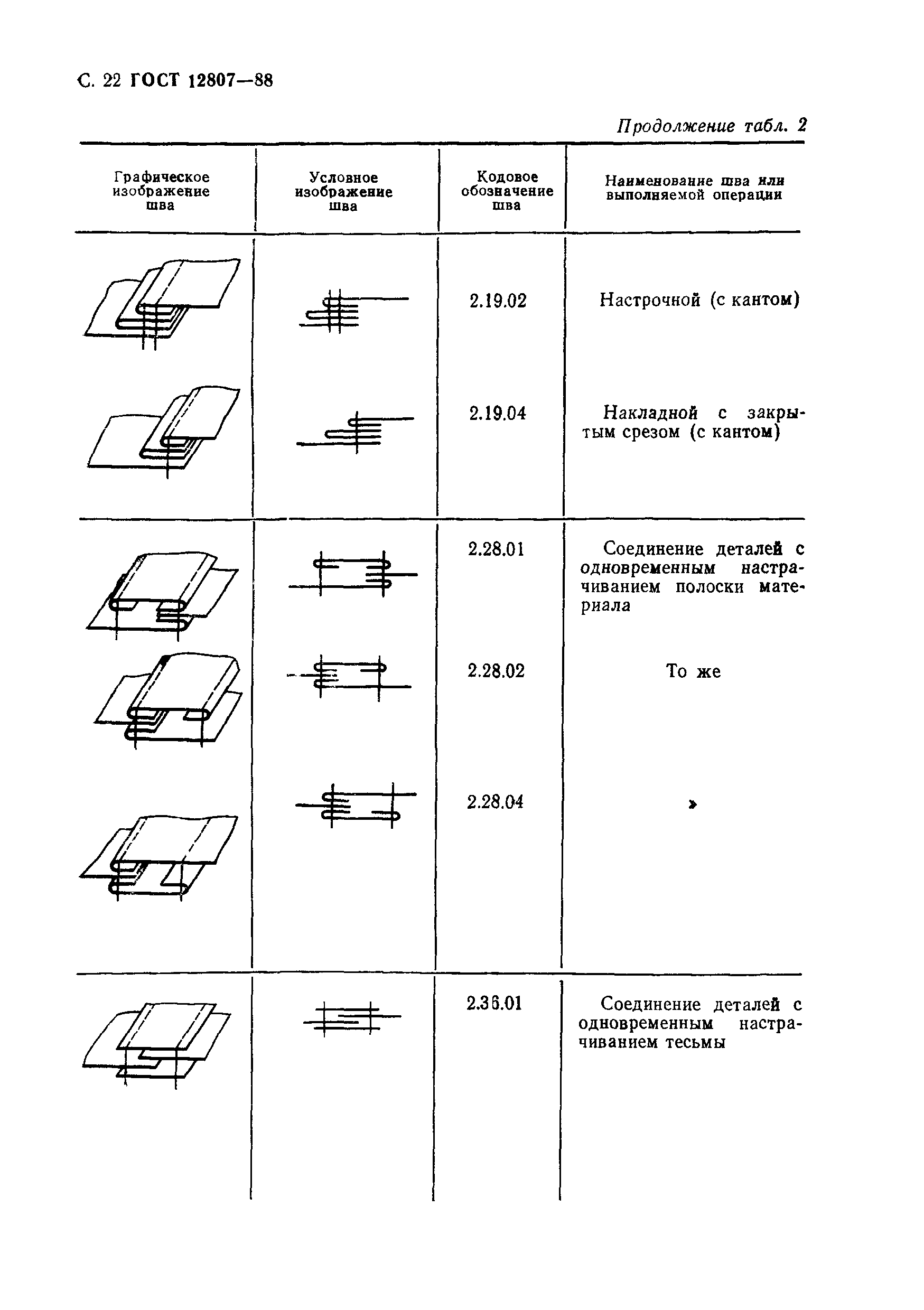 ГОСТ 12807-88