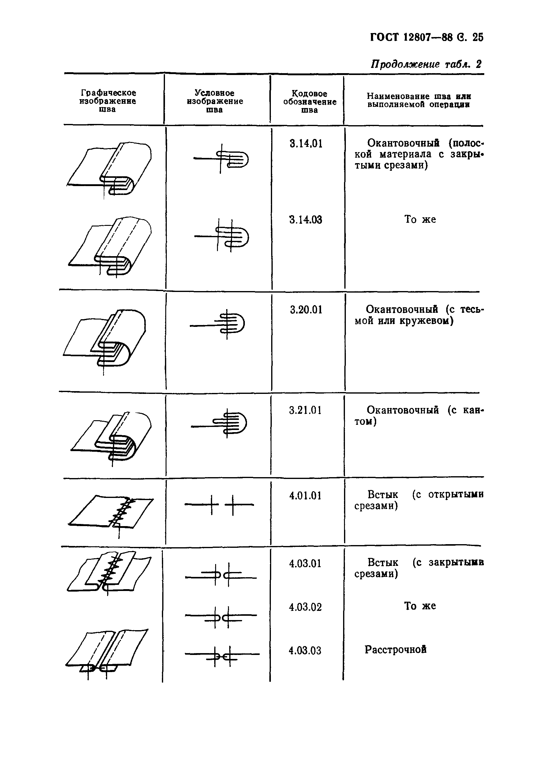 ГОСТ 12807-88