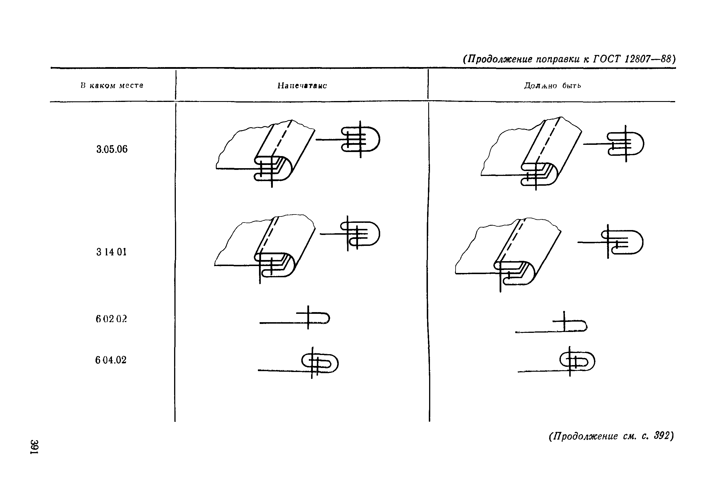 ГОСТ 12807-88