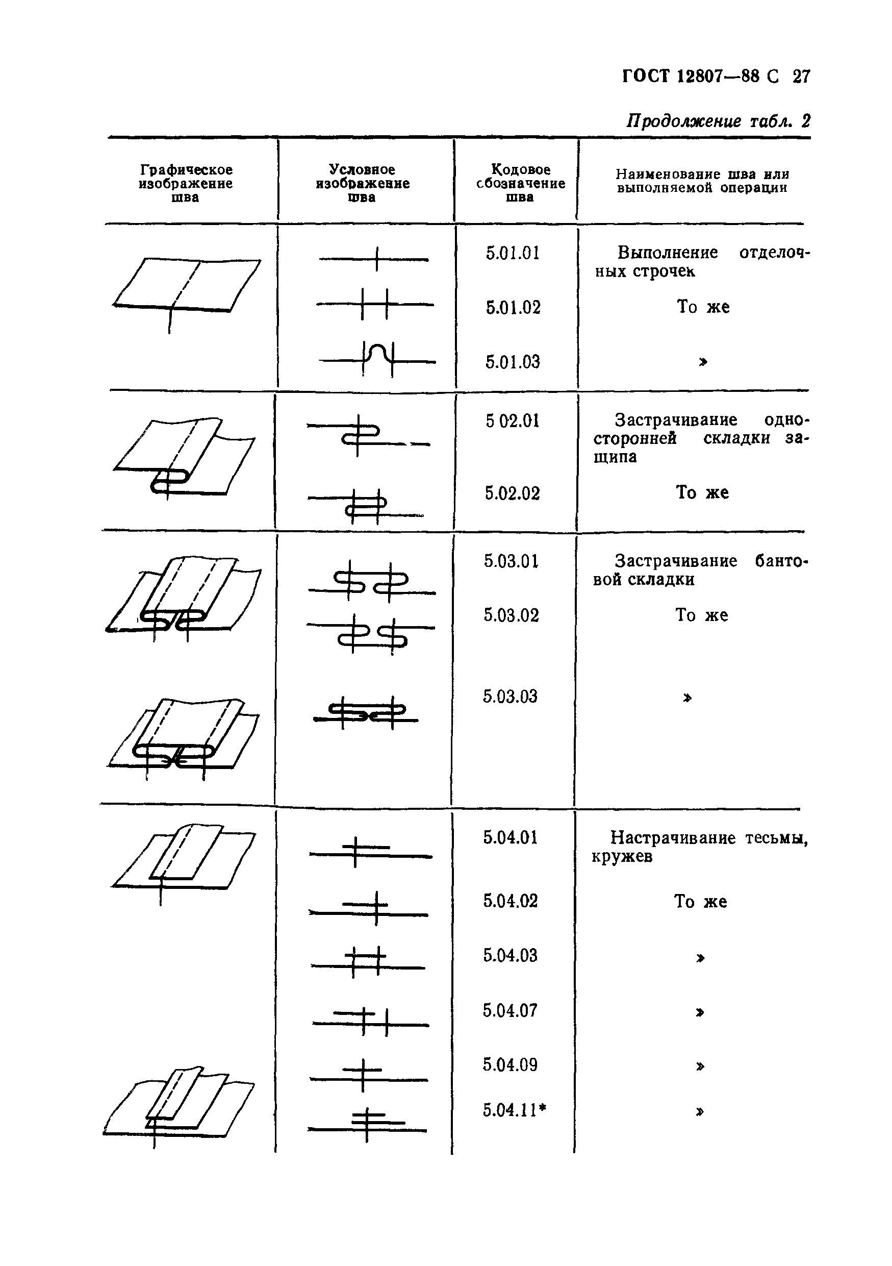 ГОСТ 12807-88