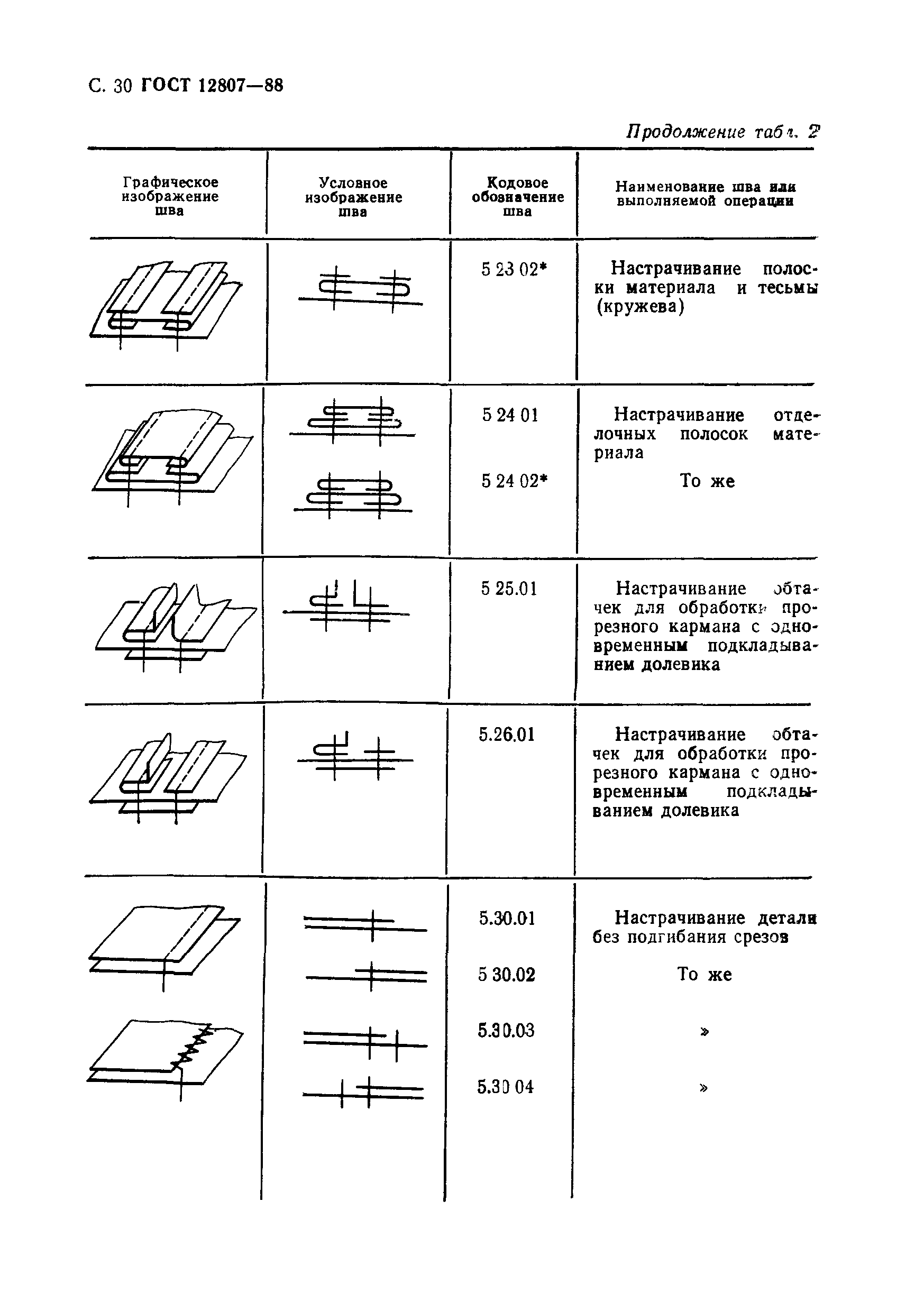 ГОСТ 12807-88