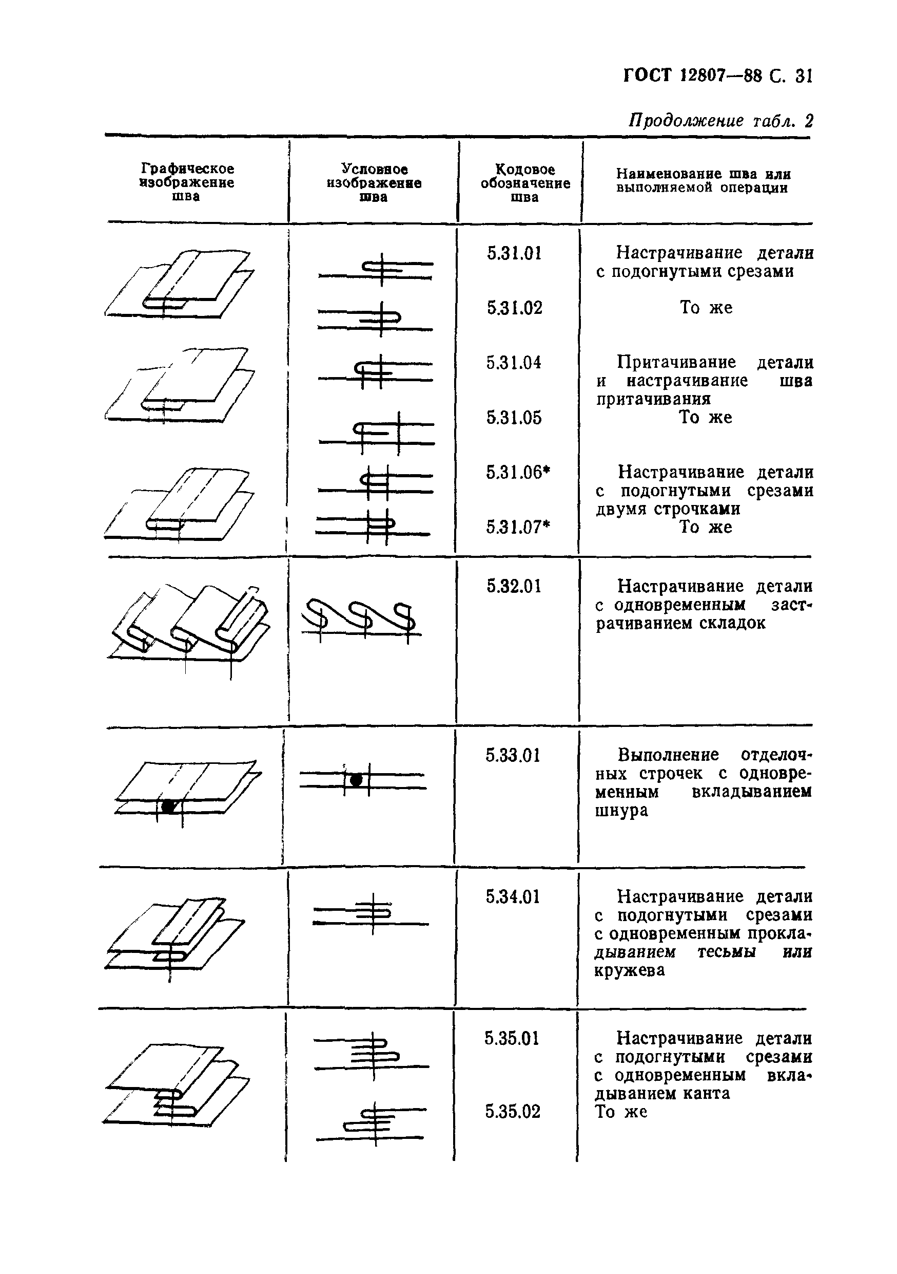 ГОСТ 12807-88