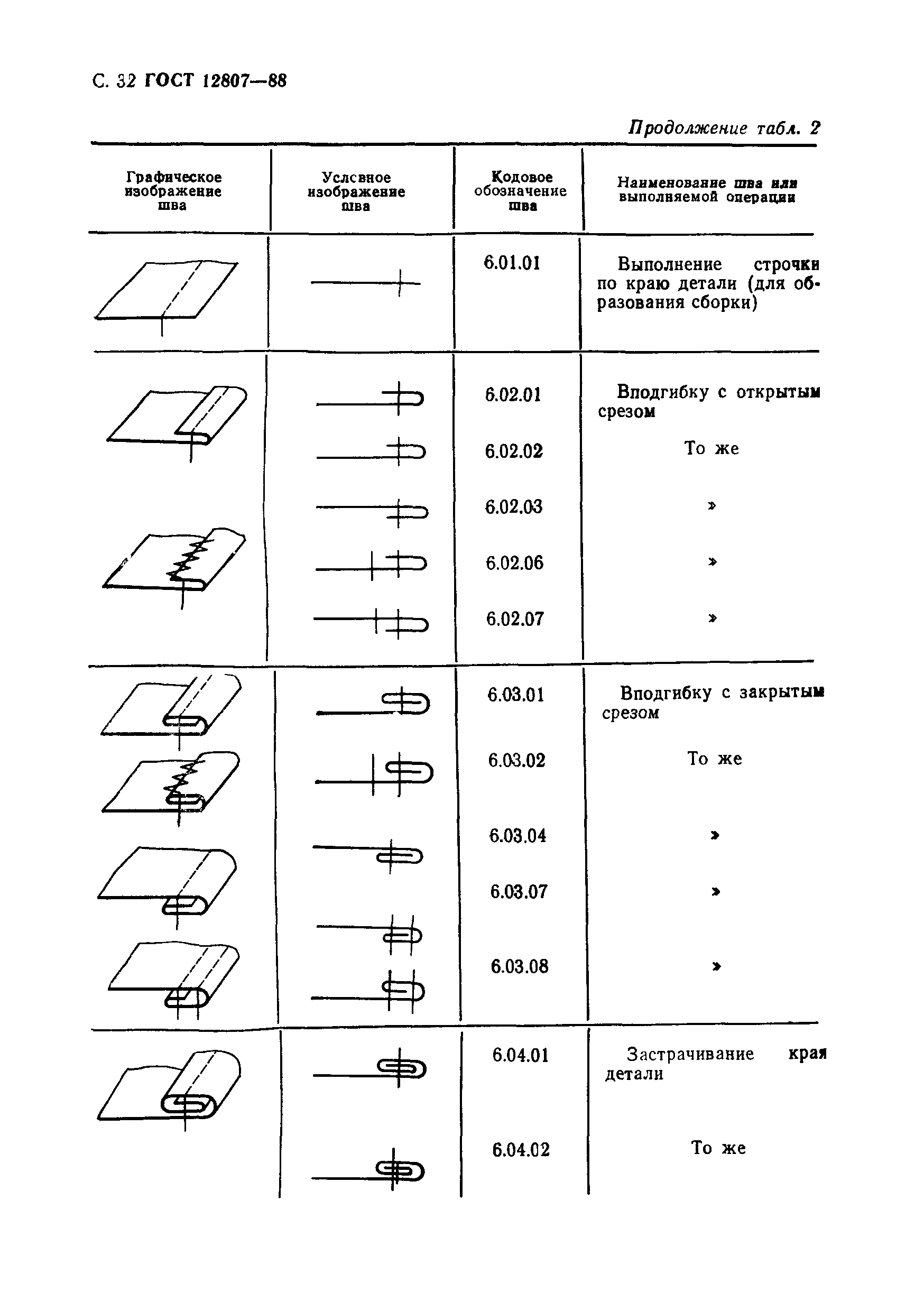 ГОСТ 12807-88