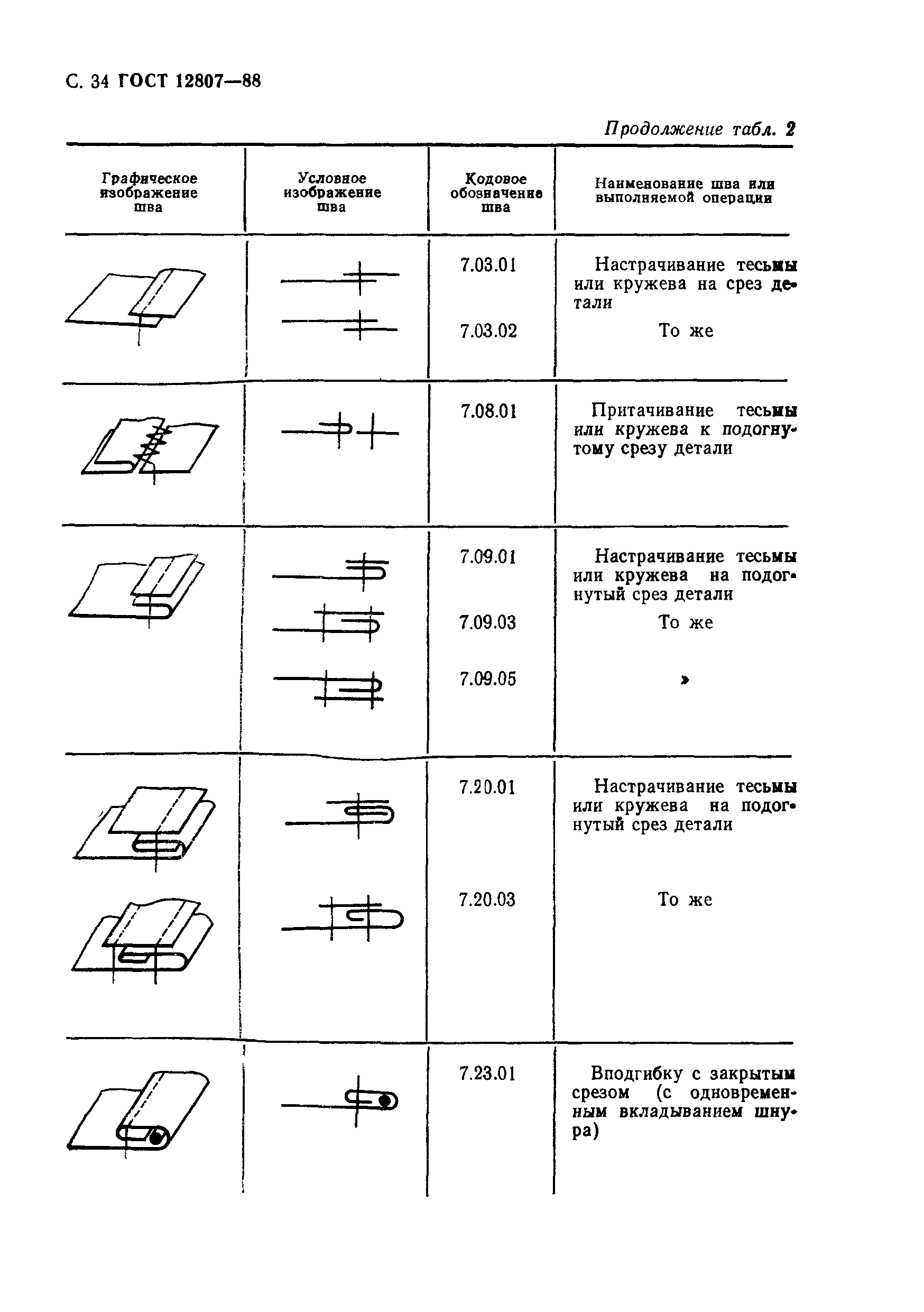 ГОСТ 12807-88