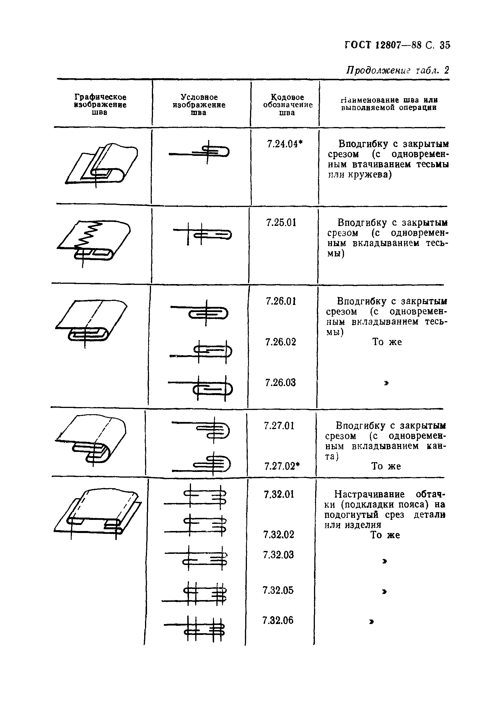 ГОСТ 12807-88