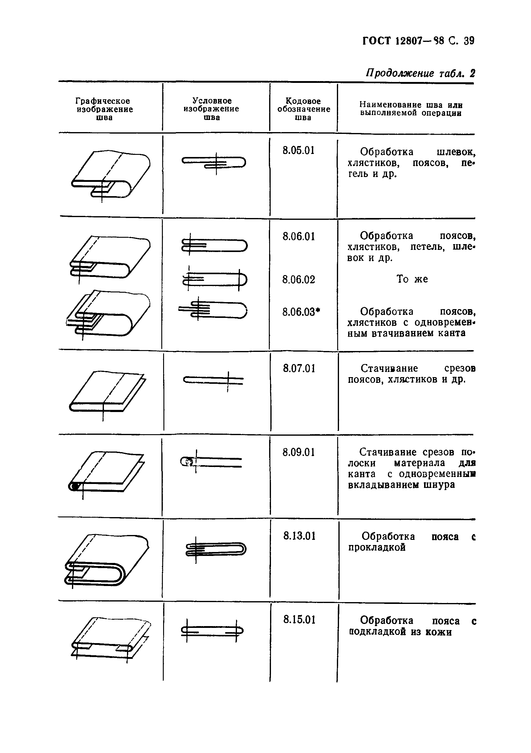 ГОСТ 12807-88