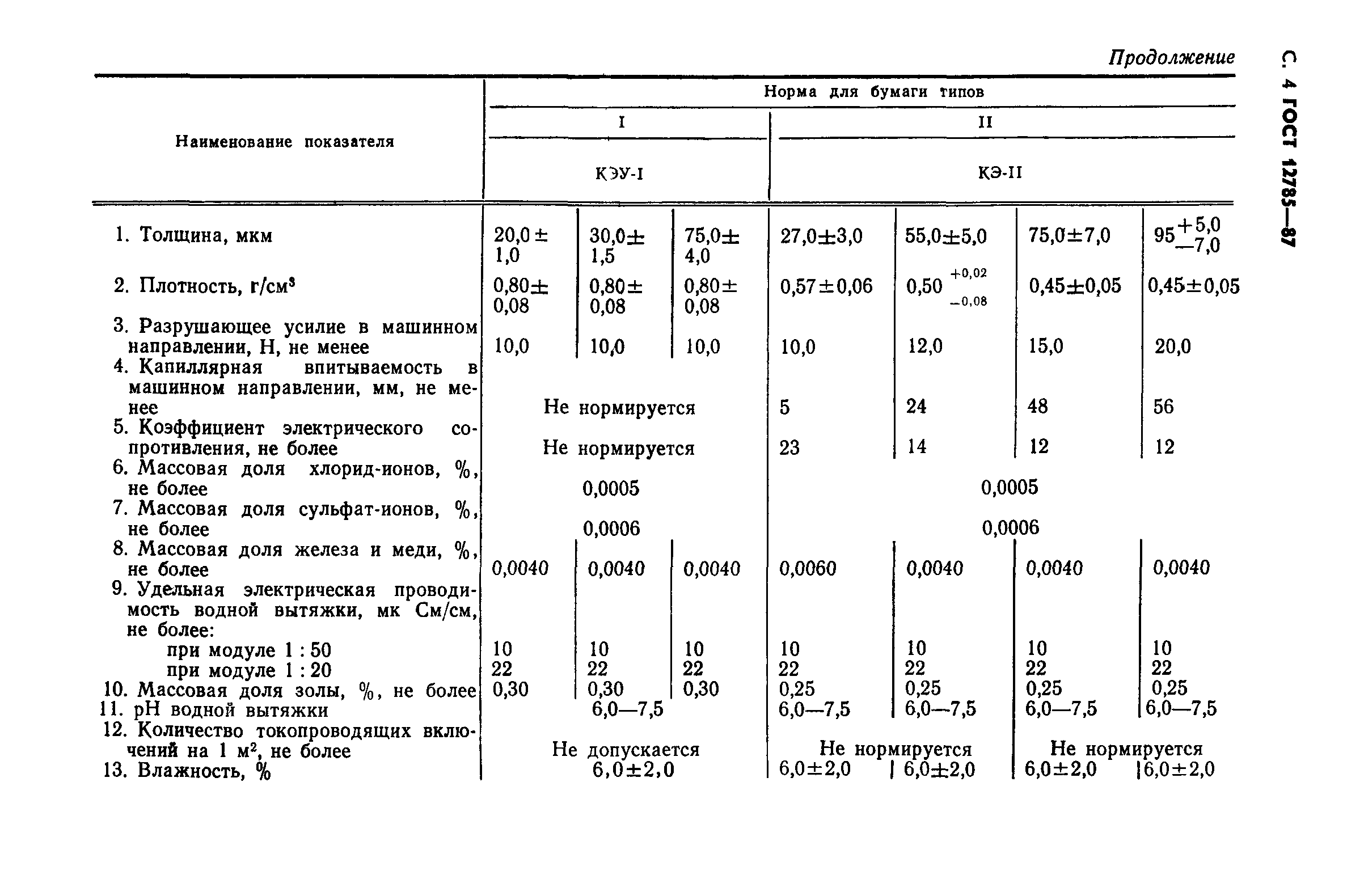 ГОСТ 12785-87