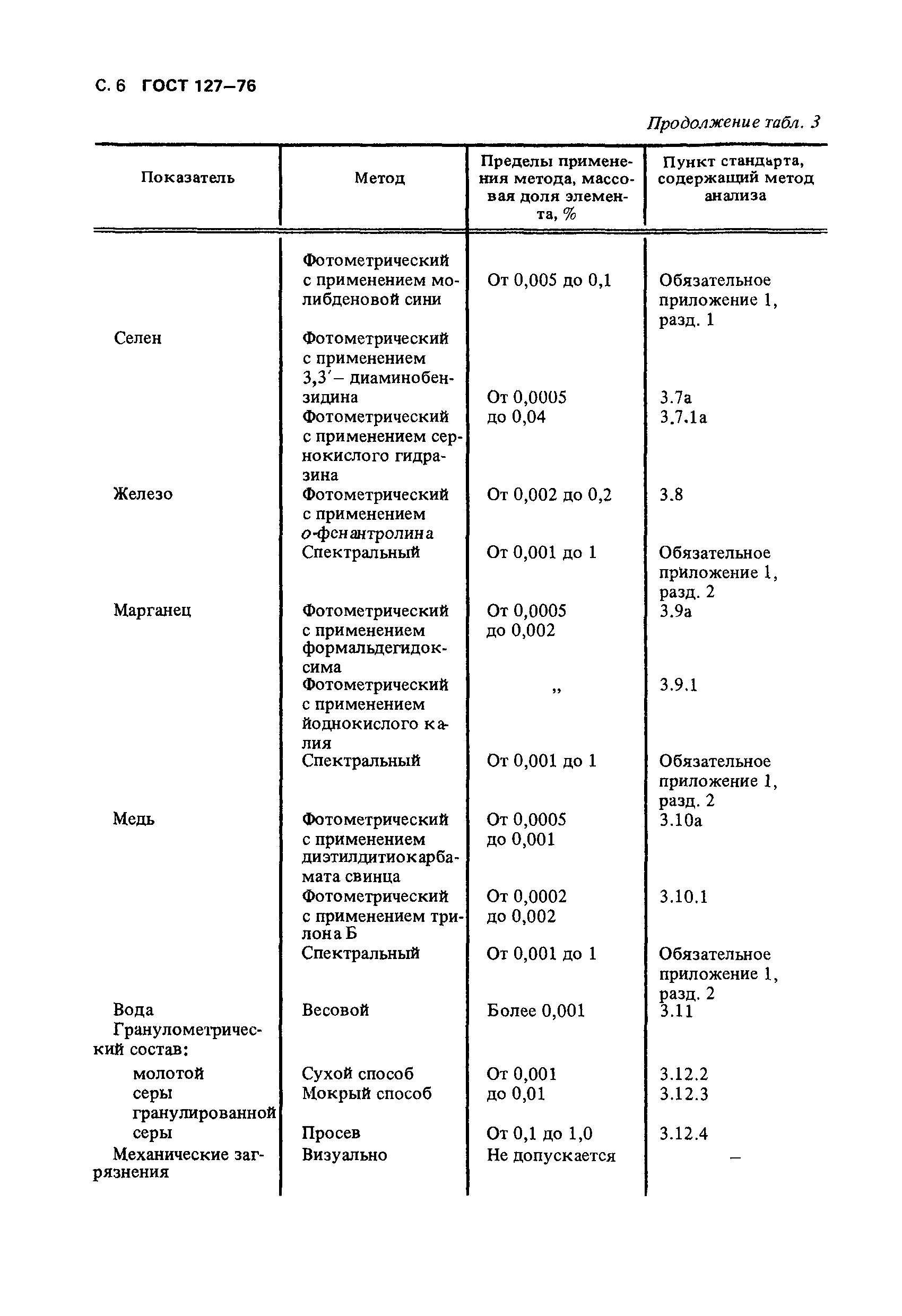 ГОСТ 127-76