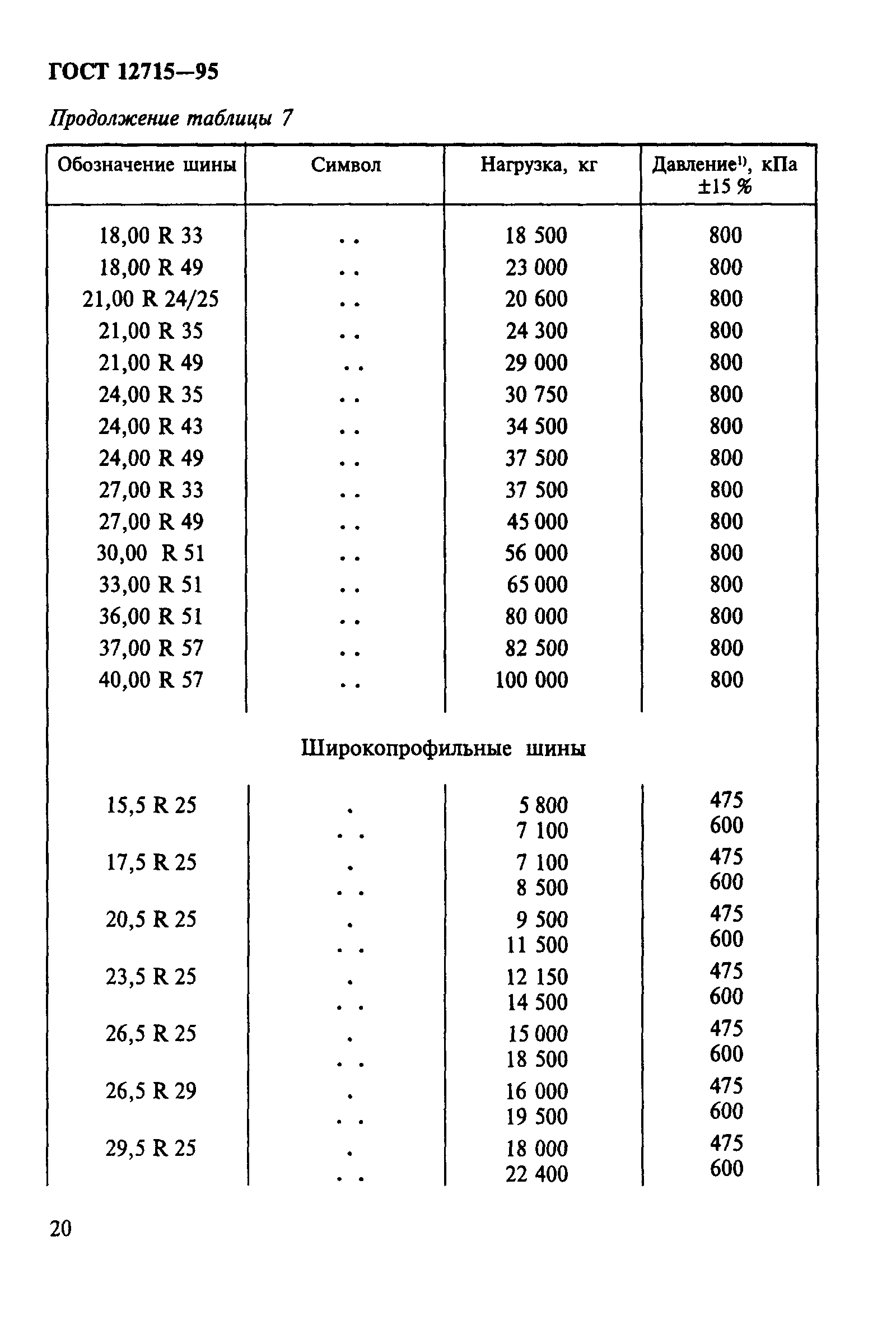 ГОСТ 12715-95