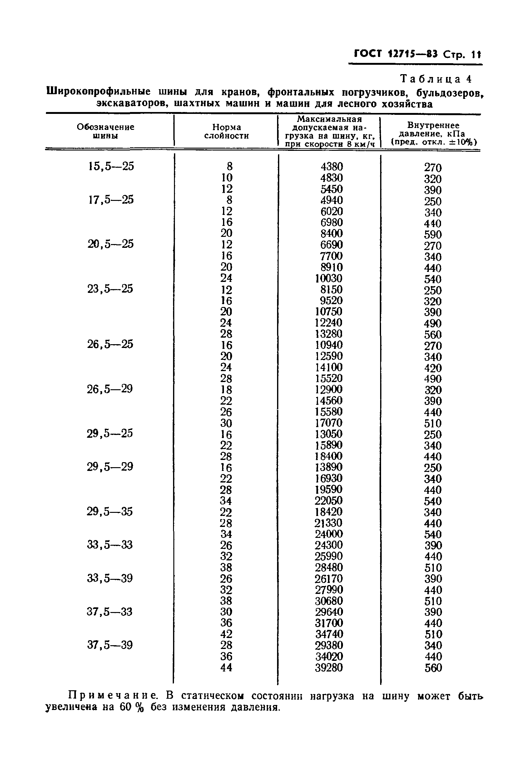 ГОСТ 12715-83