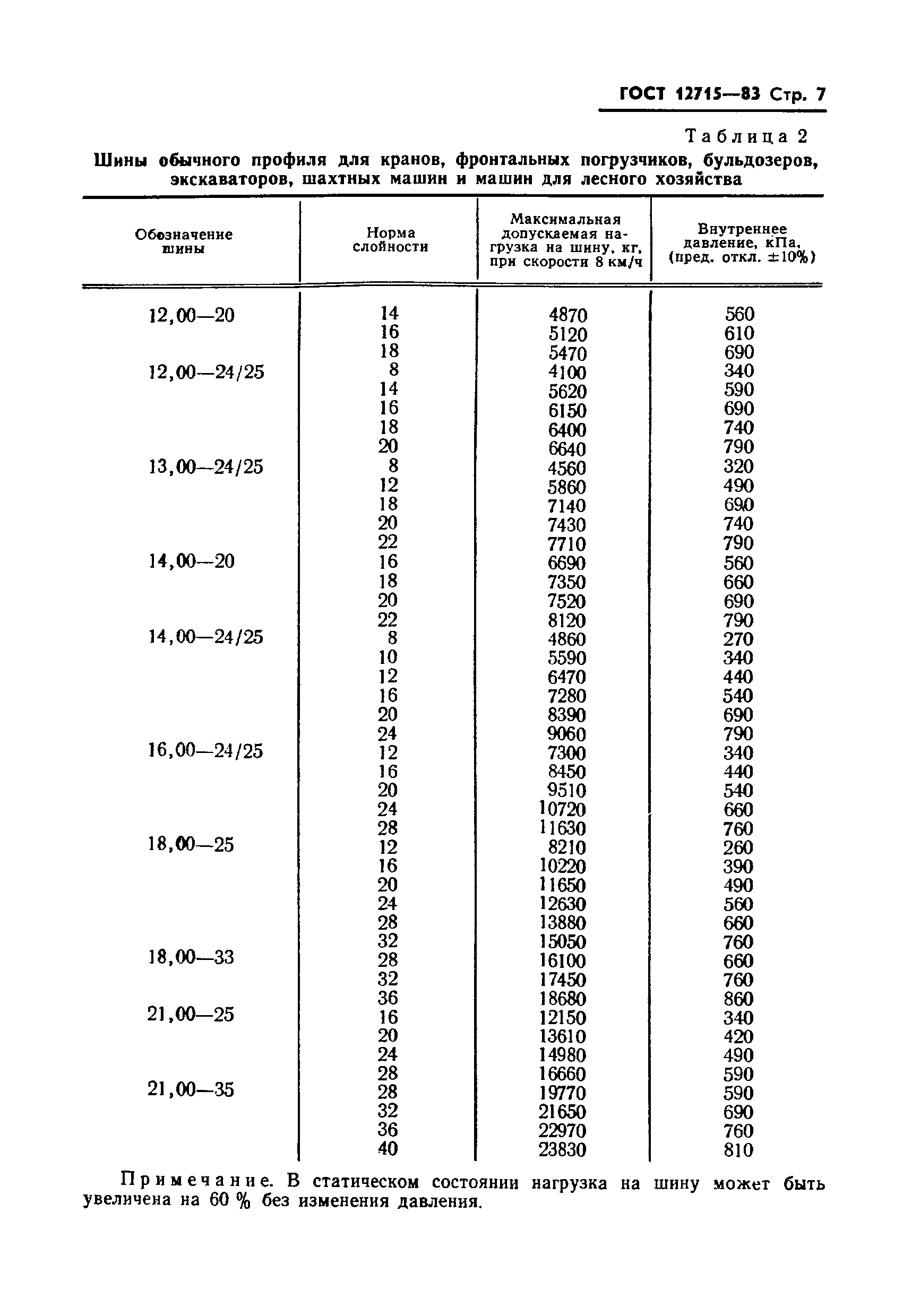 ГОСТ 12715-83