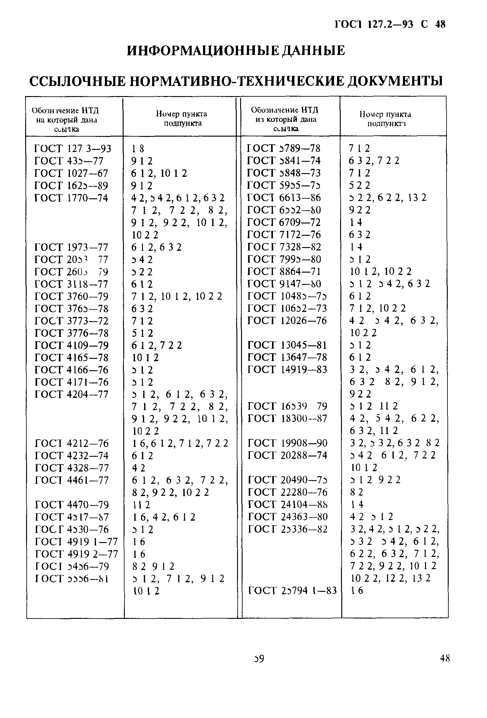 ГОСТ 127.2-93