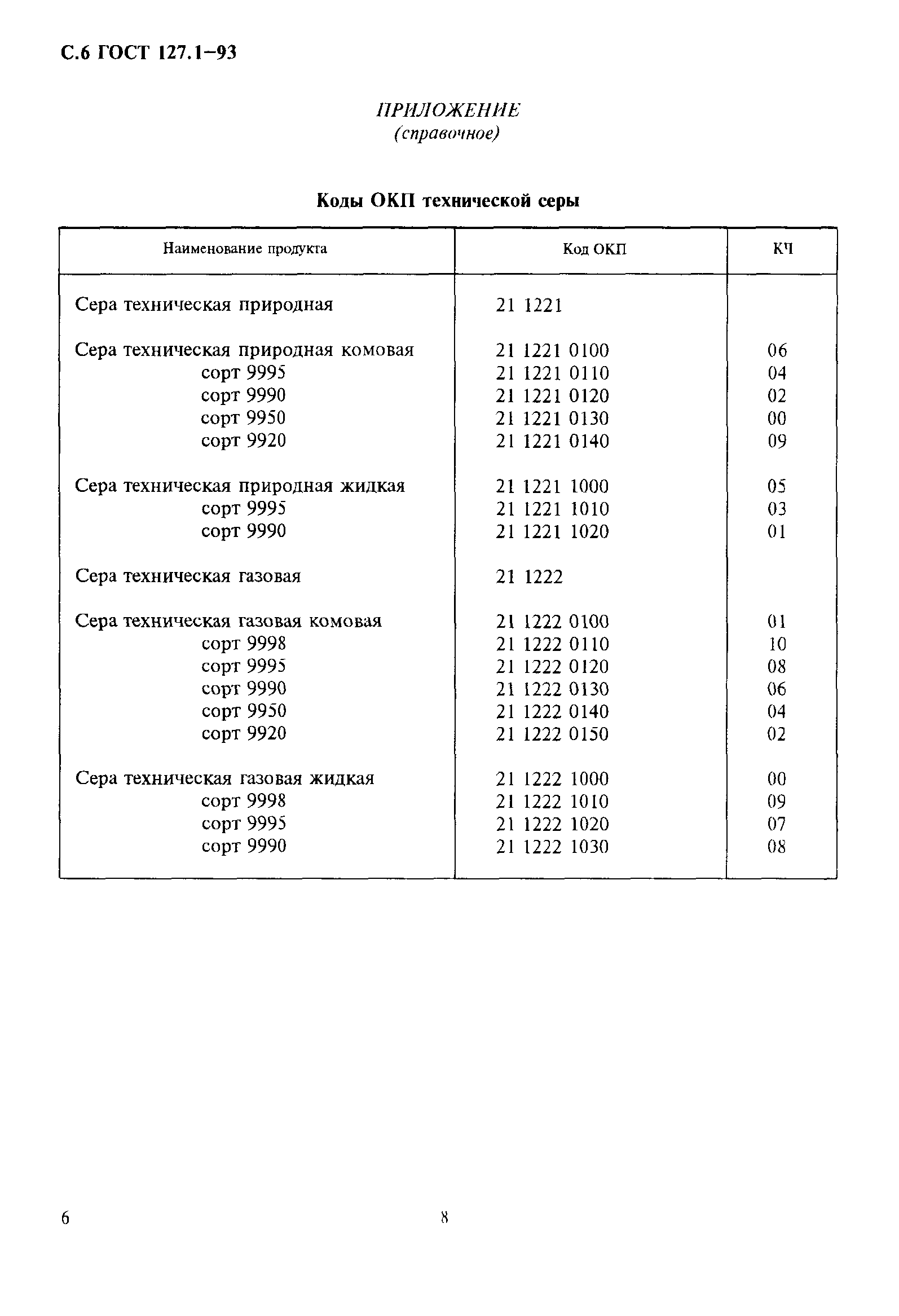 ГОСТ 127.1-93