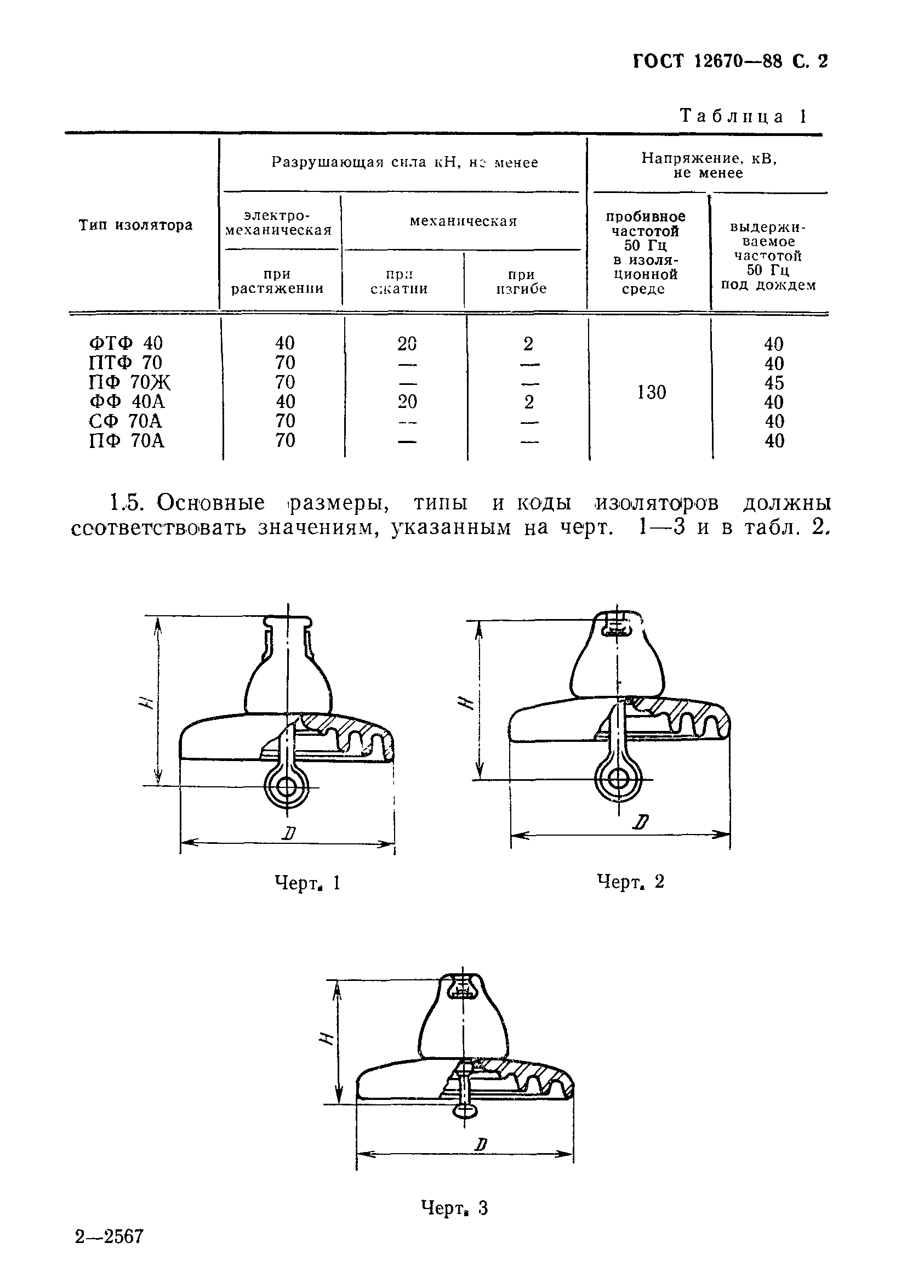 ГОСТ 12670-88