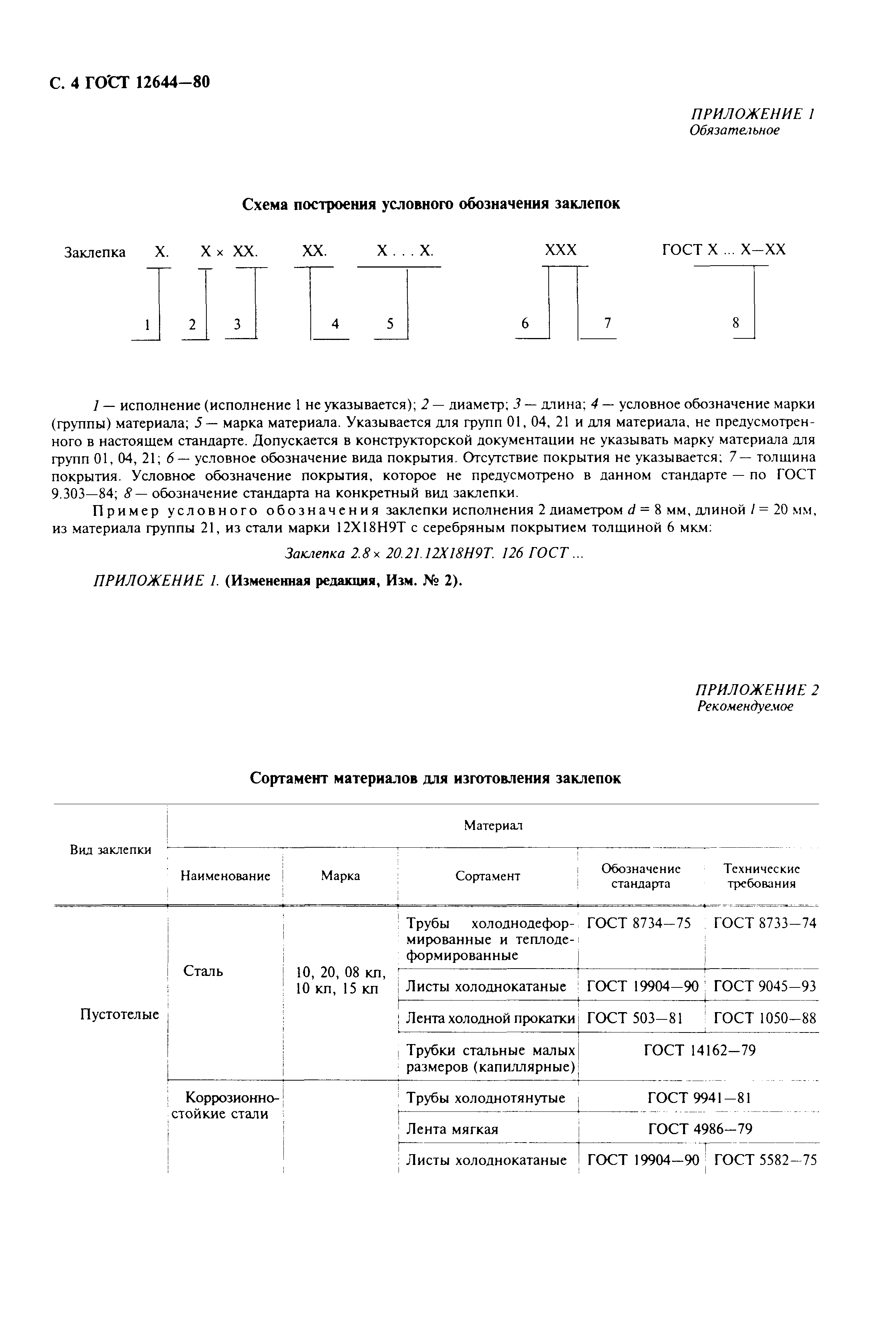 ГОСТ 12644-80