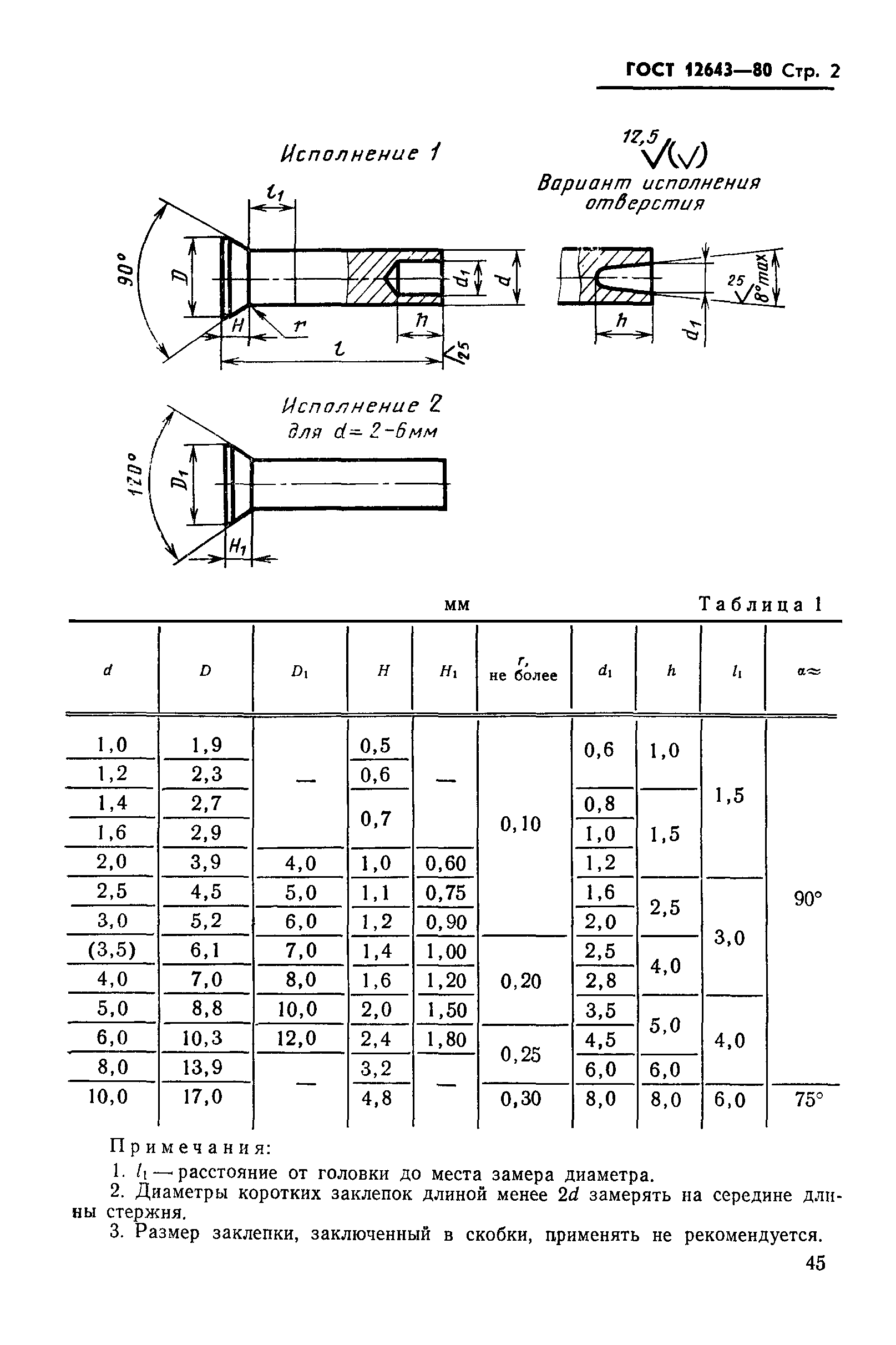 ГОСТ 12643-80