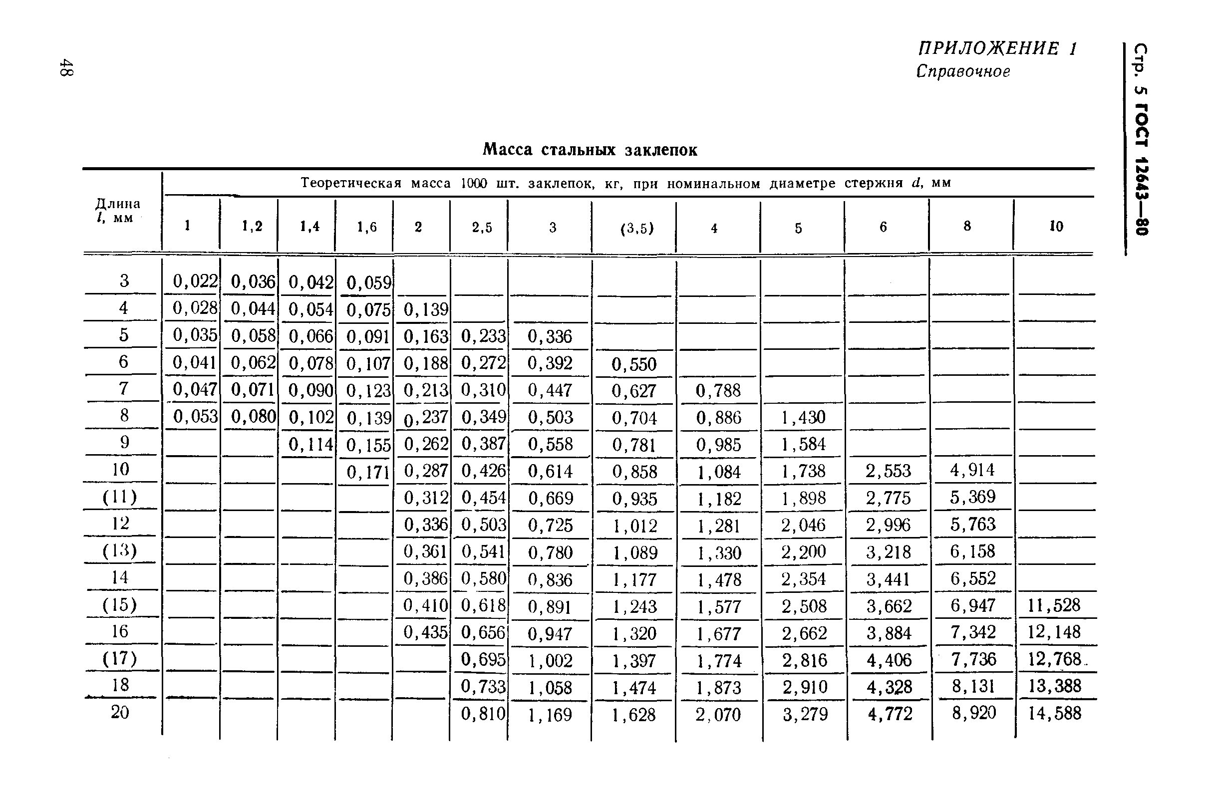 ГОСТ 12643-80