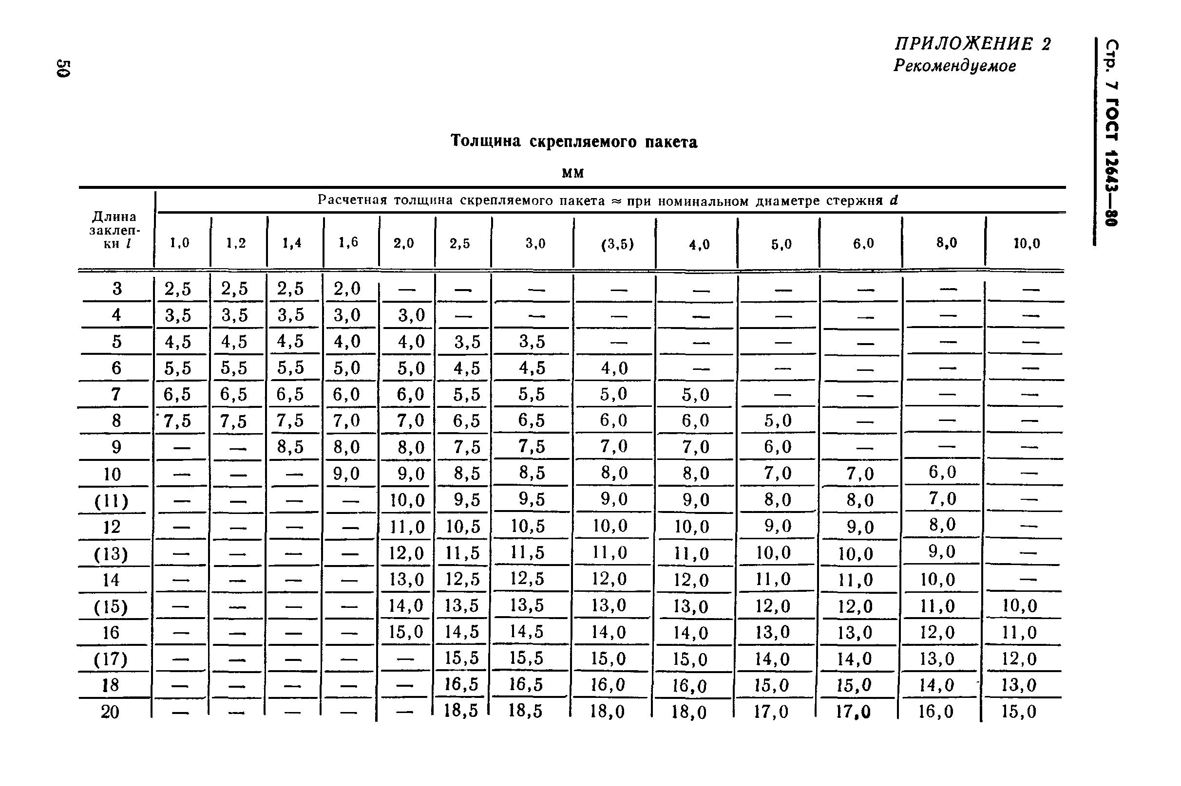 ГОСТ 12643-80